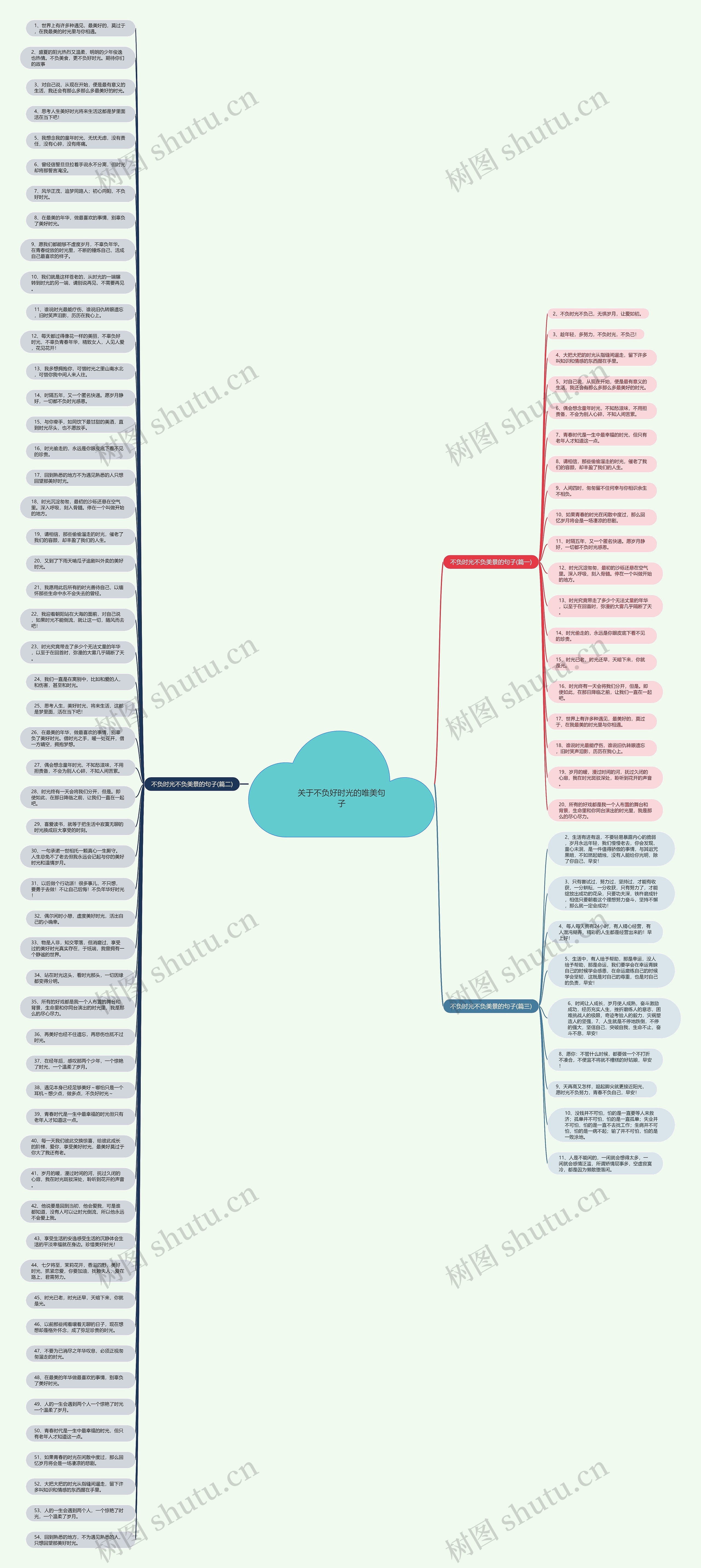 关于不负好时光的唯美句子思维导图