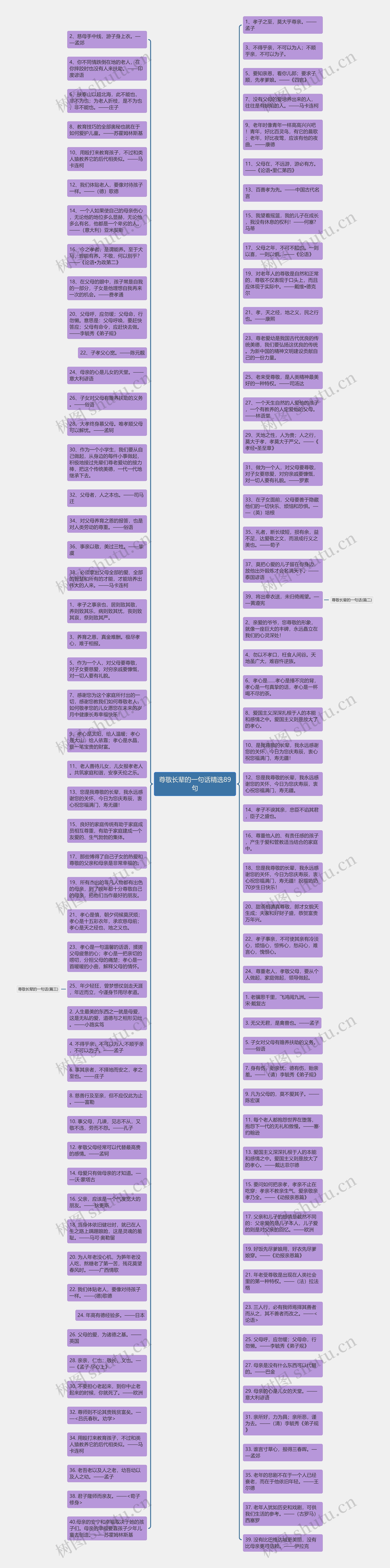 尊敬长辈的一句话精选89句思维导图