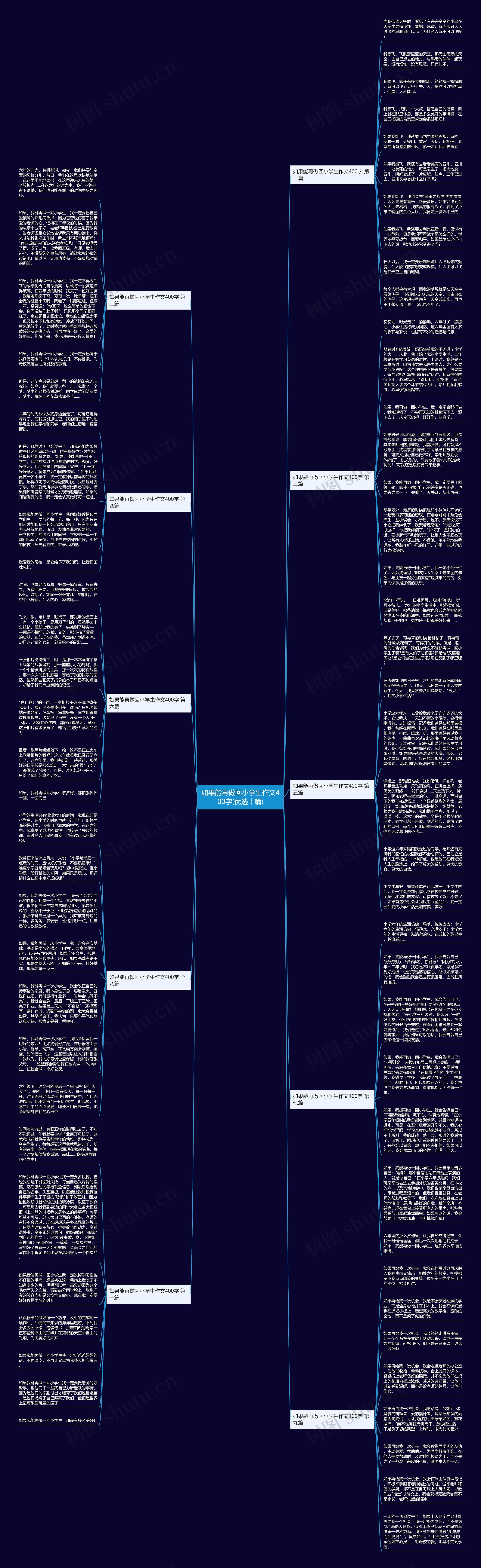 如果能再做回小学生作文400字(优选十篇)