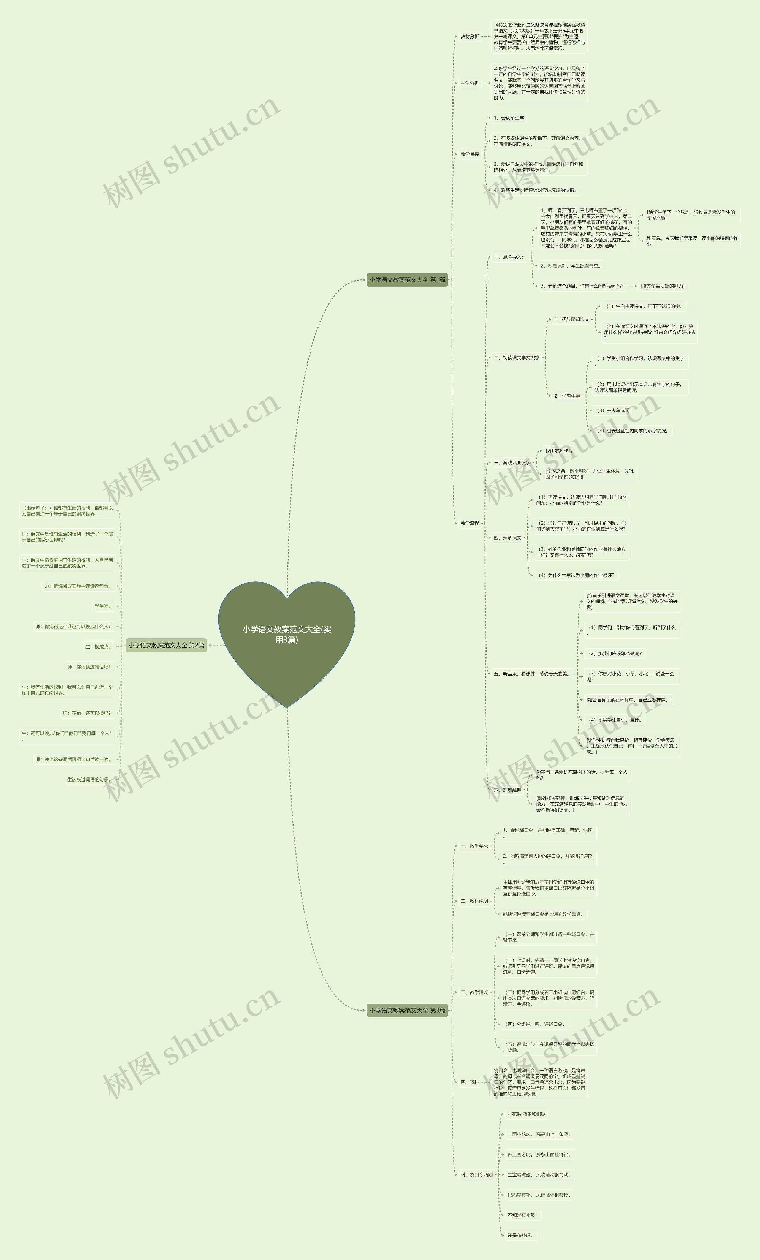 小学语文教案范文大全(实用3篇)思维导图
