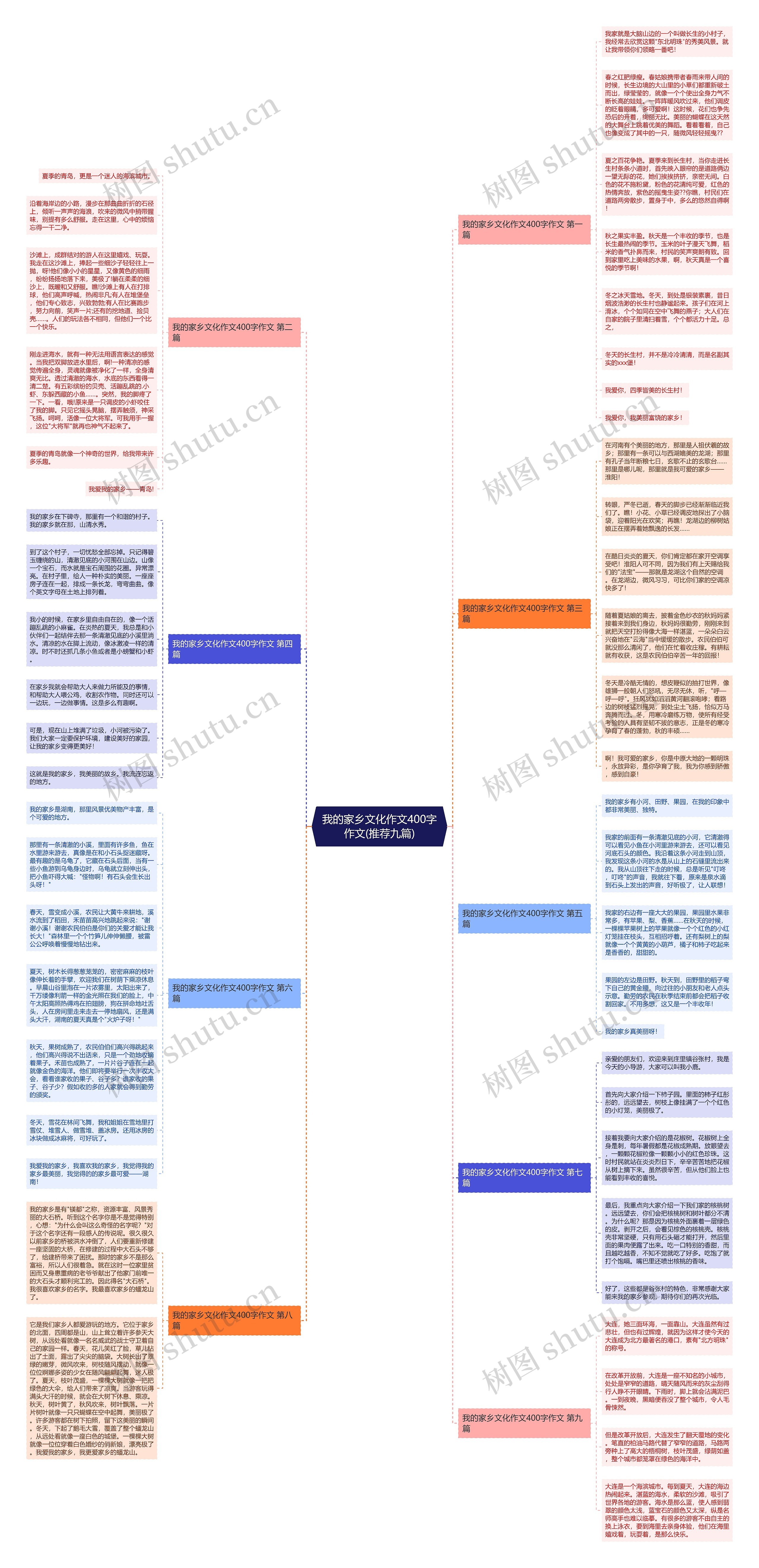 我的家乡文化作文400字作文(推荐九篇)思维导图