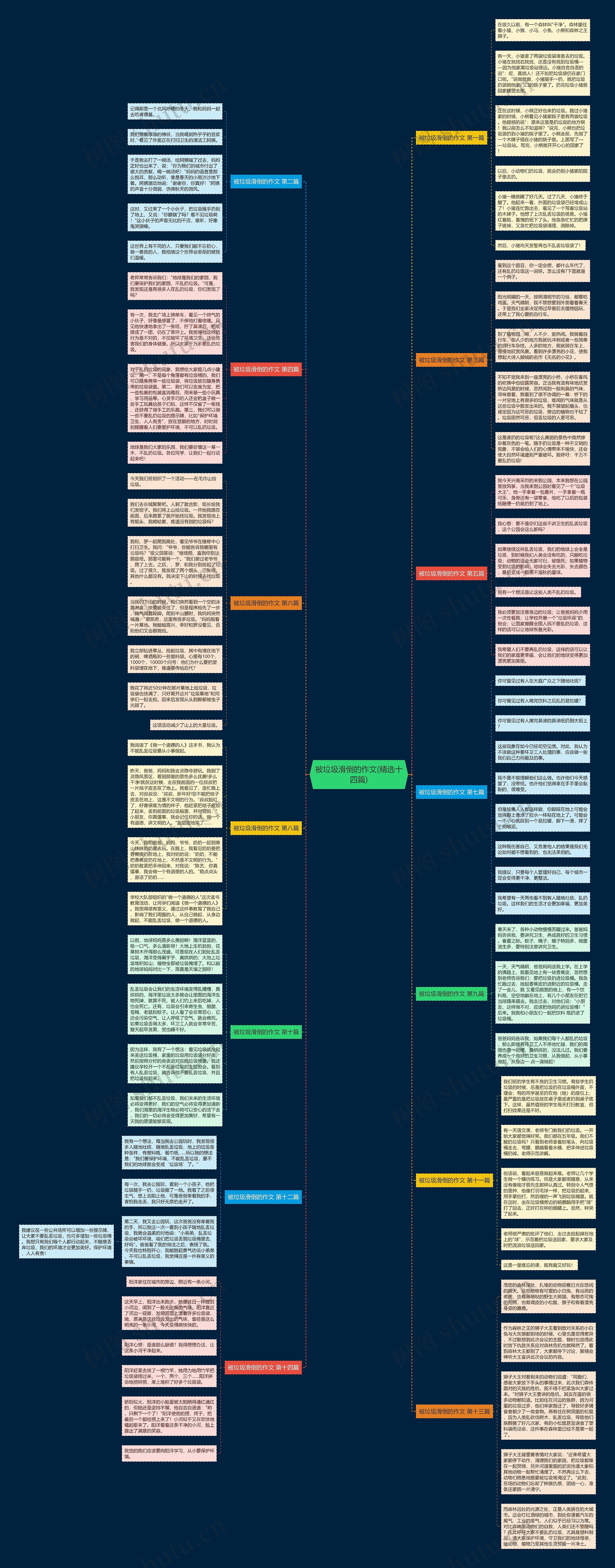 被垃圾滑倒的作文(精选十四篇)思维导图