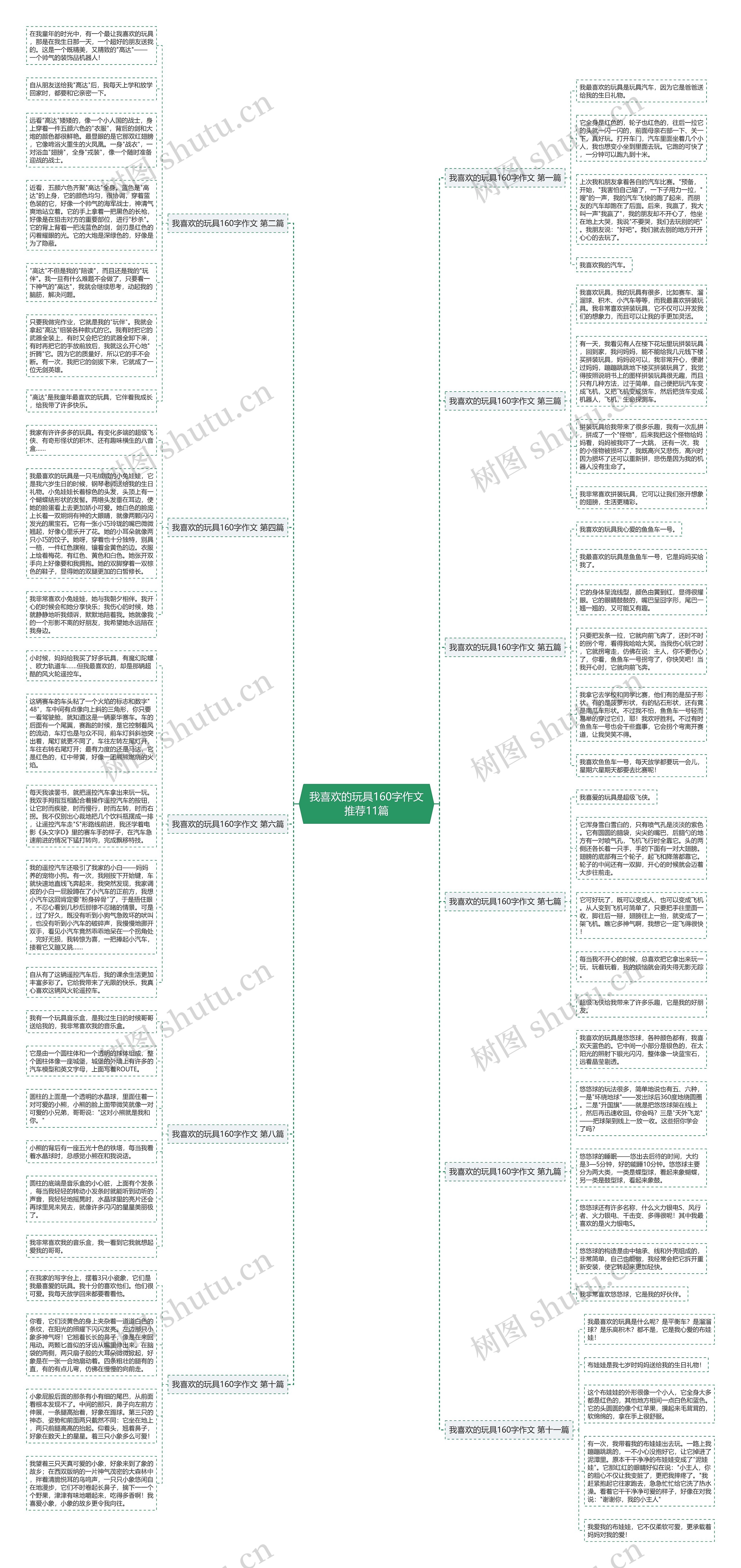 我喜欢的玩具160字作文推荐11篇思维导图