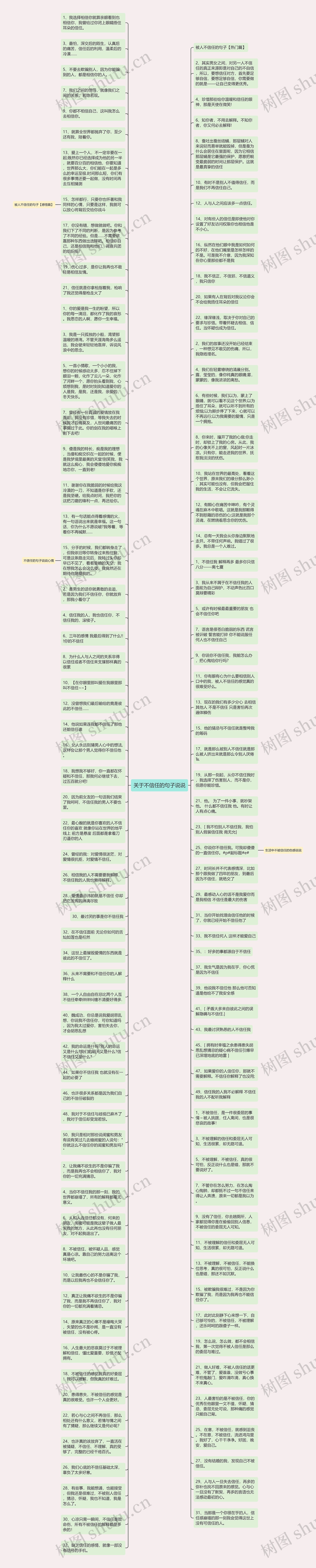 关于不信任的句子说说