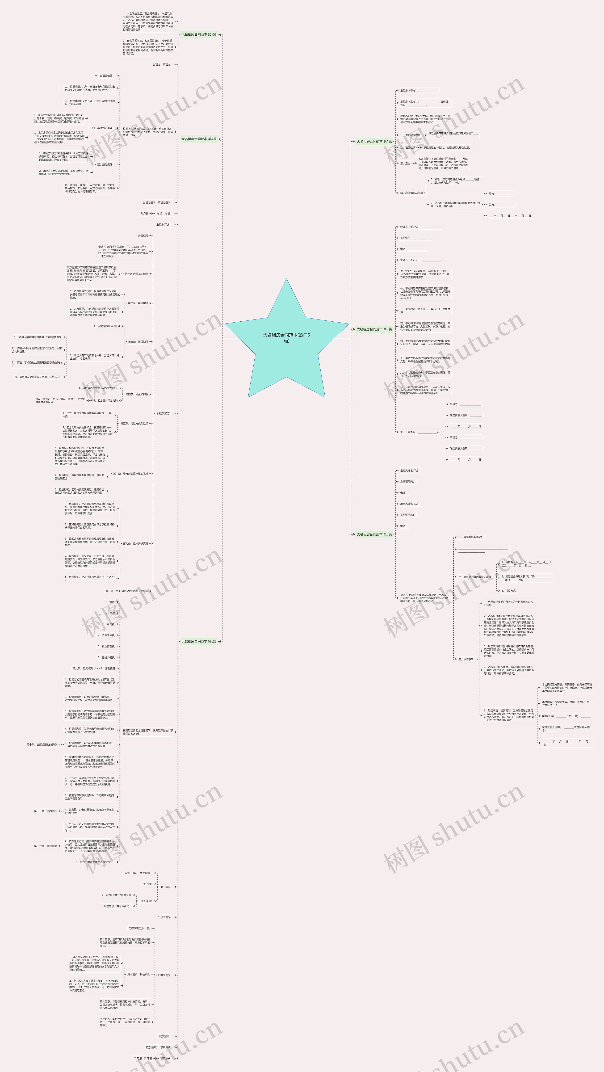 大名租房合同范本(热门6篇)思维导图