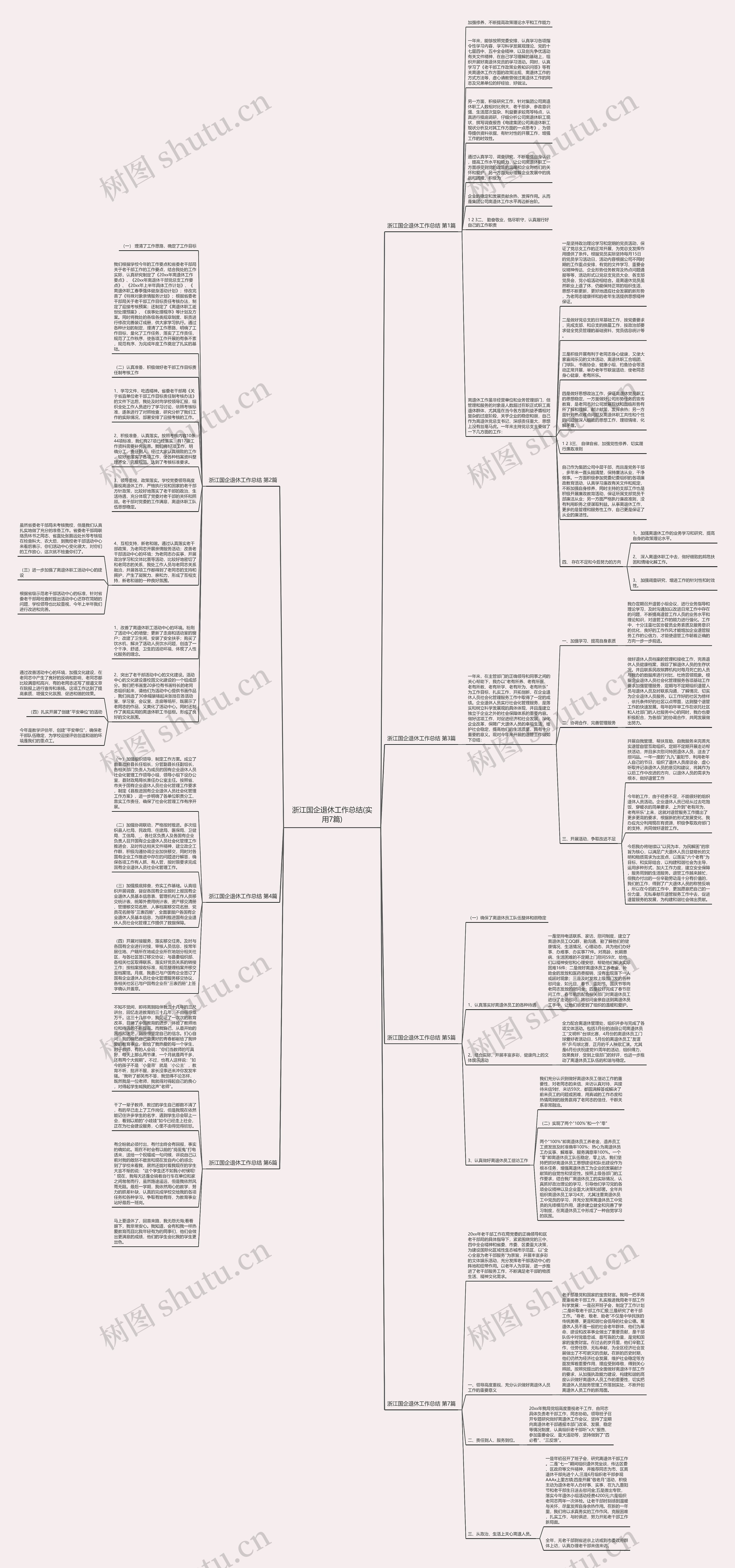 浙江国企退休工作总结(实用7篇)思维导图