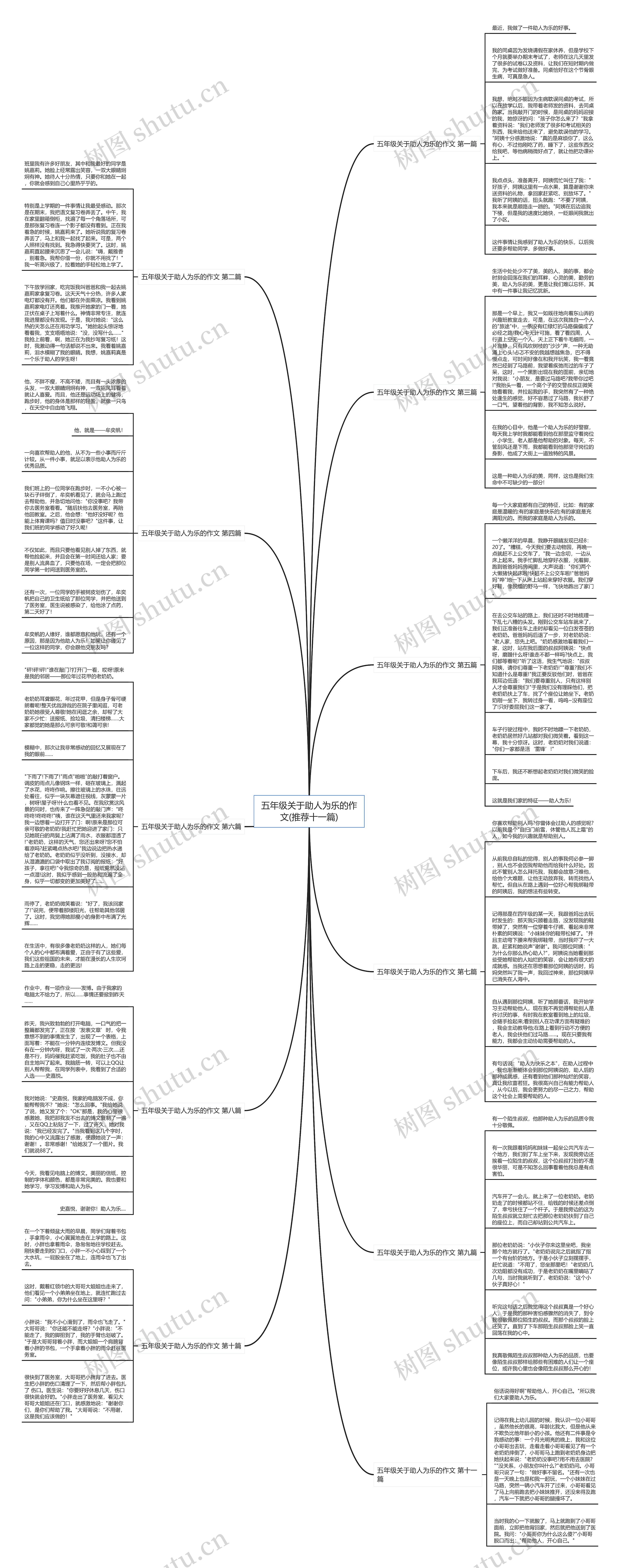 五年级关于助人为乐的作文(推荐十一篇)思维导图