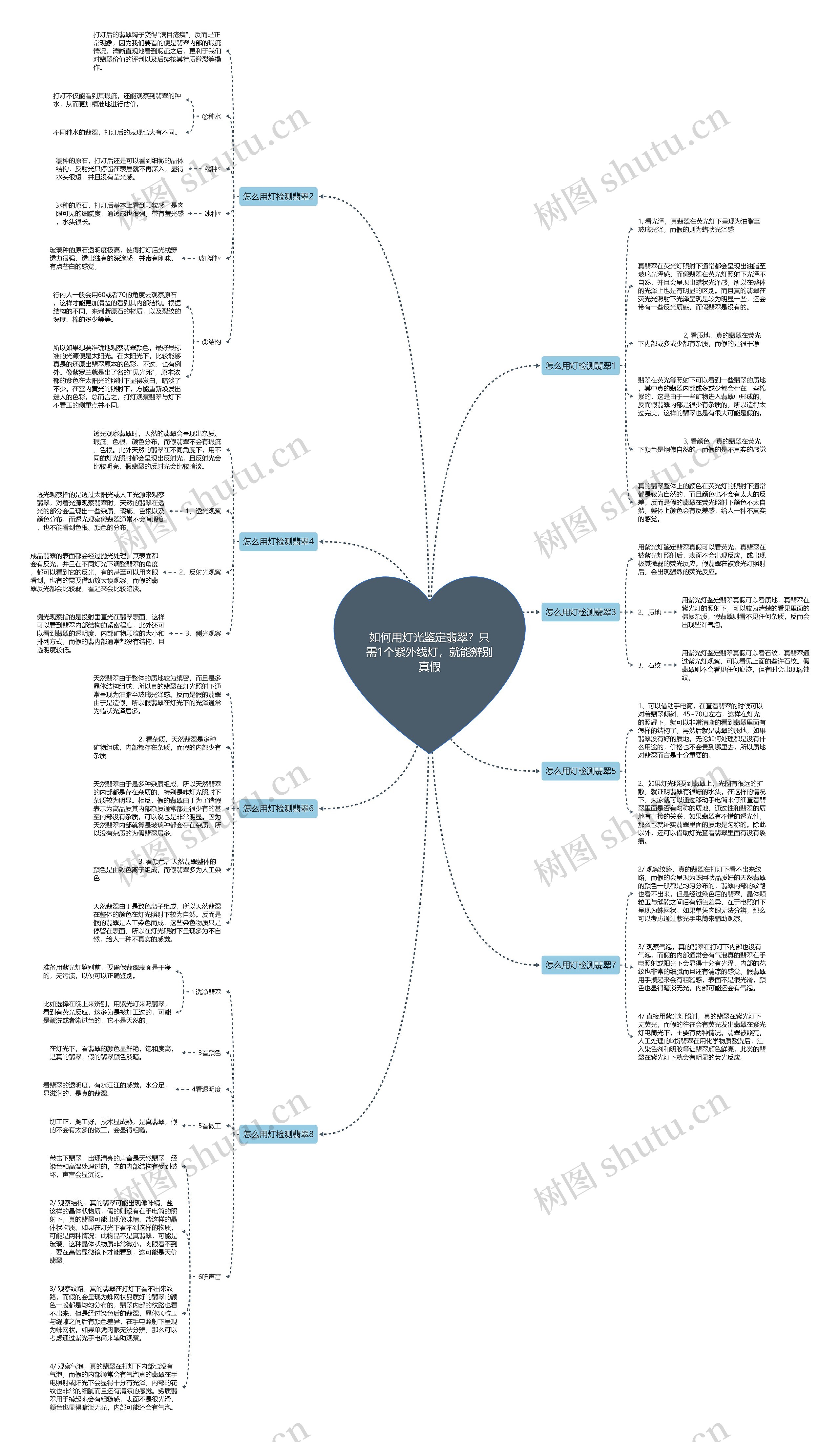 如何用灯光鉴定翡翠?只需1个紫外线灯,就能辨别真假 如何用灯光鉴定翡翠?只需1个紫外线灯,就能辨别真假