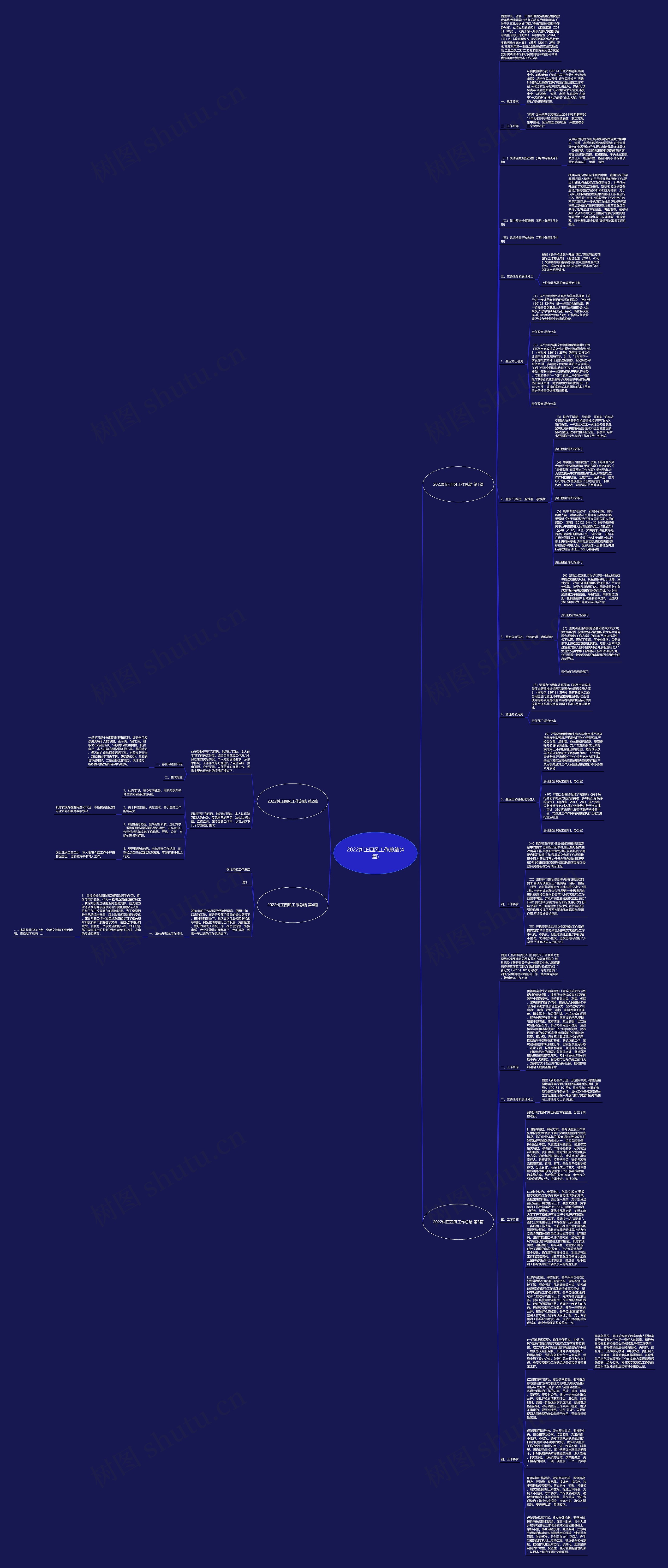 2022纠正四风工作总结(4篇)思维导图