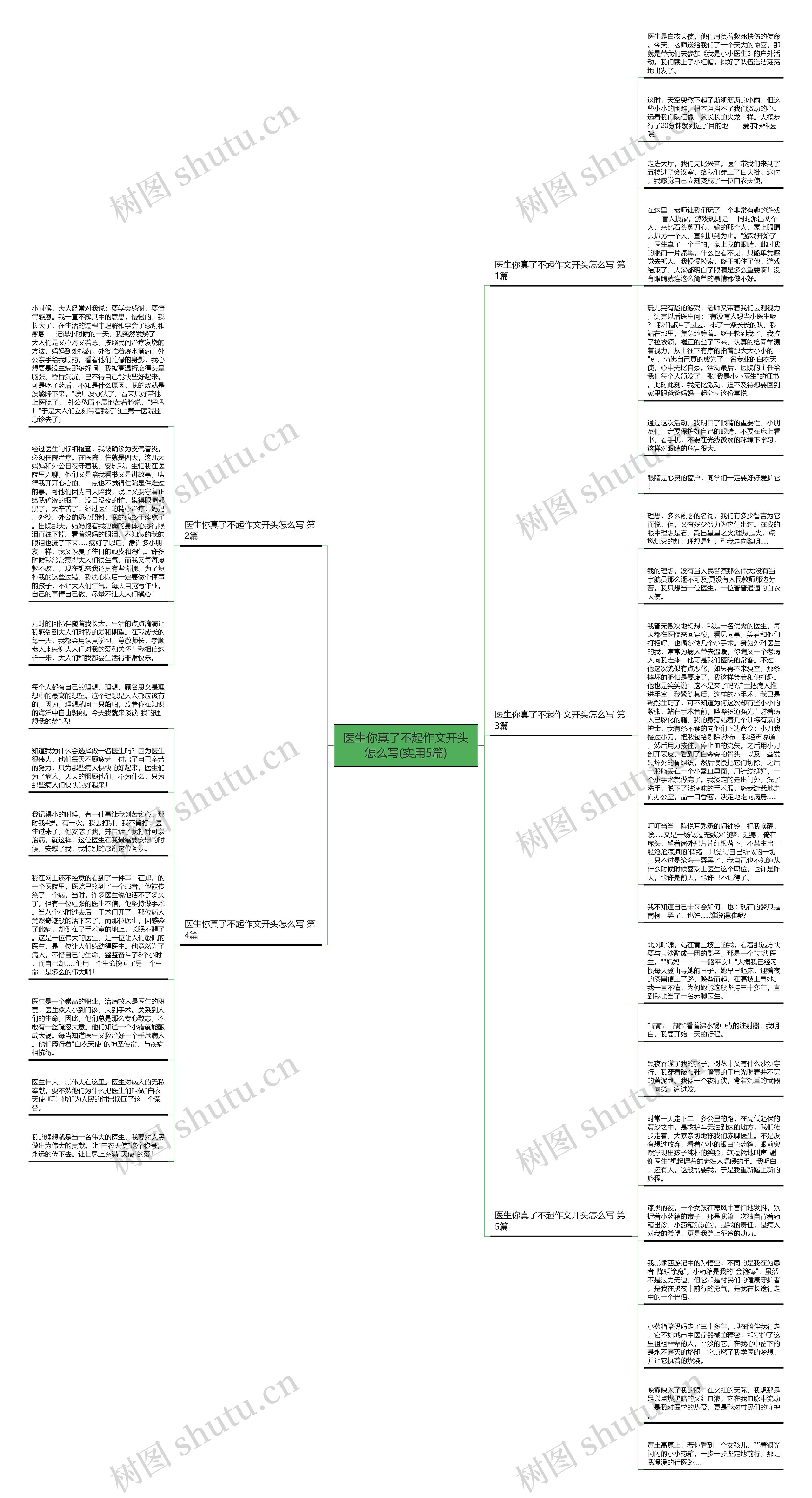 医生你真了不起作文开头怎么写(实用5篇)思维导图