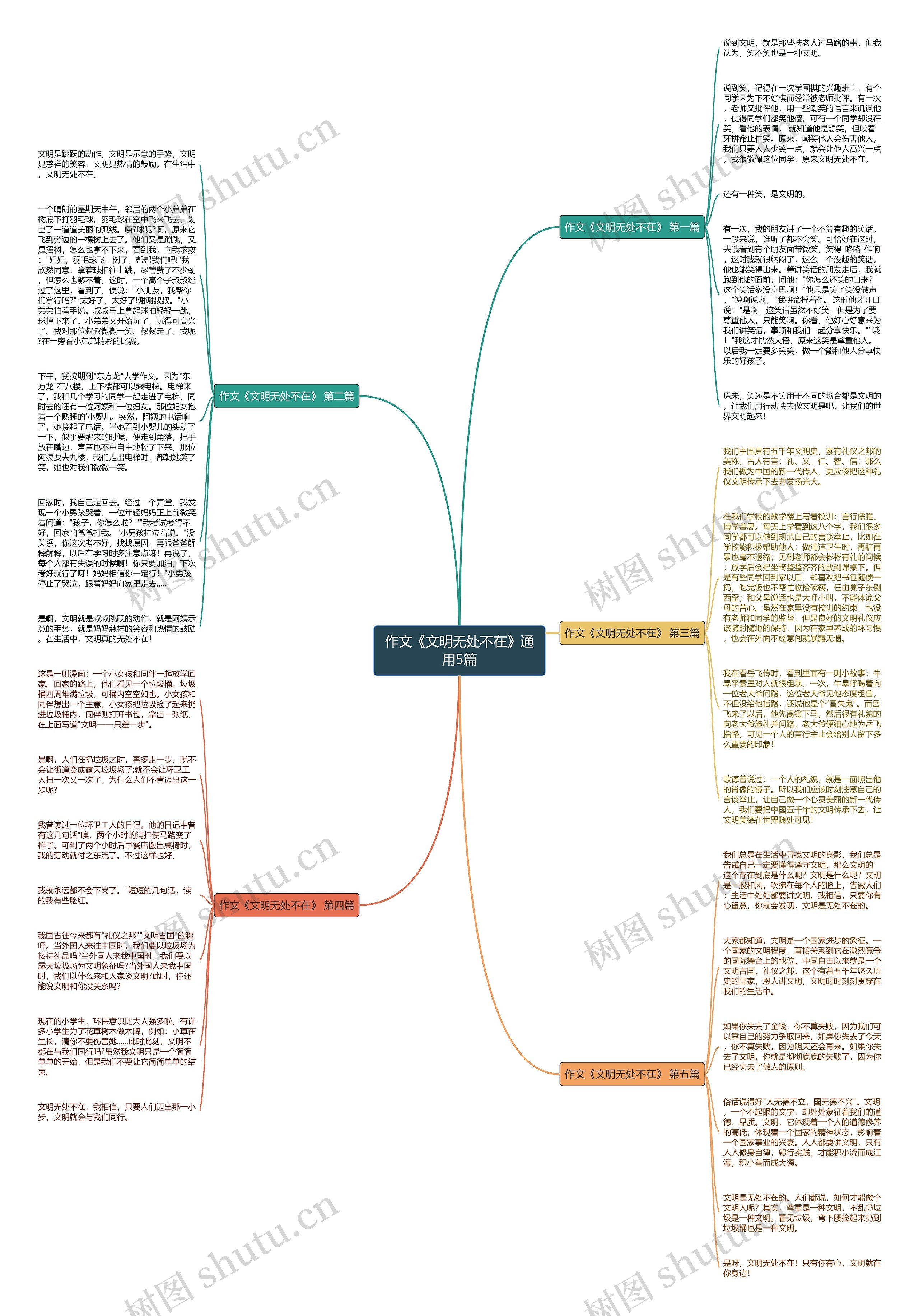 作文《文明无处不在》通用5篇思维导图