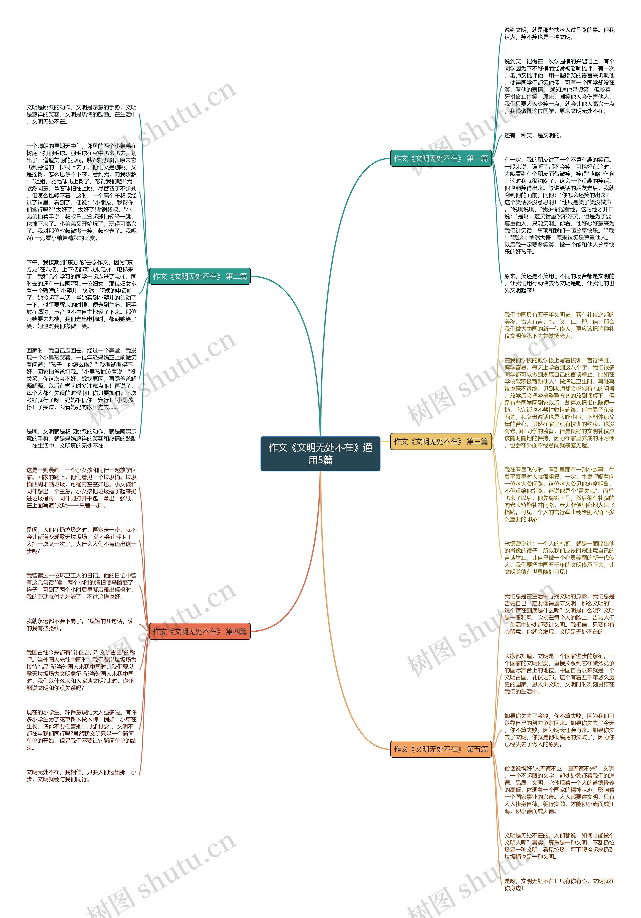 作文《文明无处不在》通用5篇 作文《文明无处不在》通用5篇