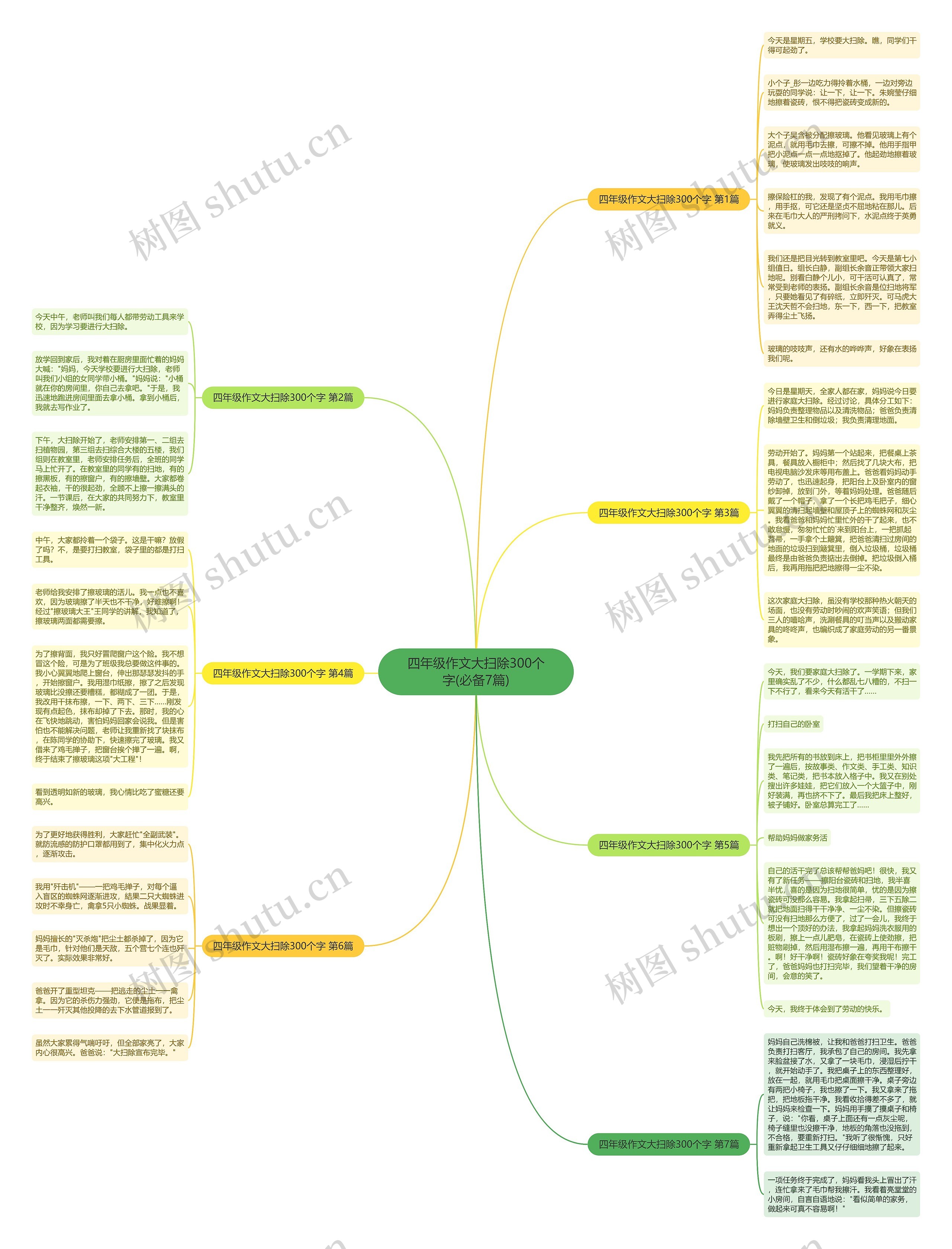 四年级作文大扫除300个字(必备7篇)思维导图