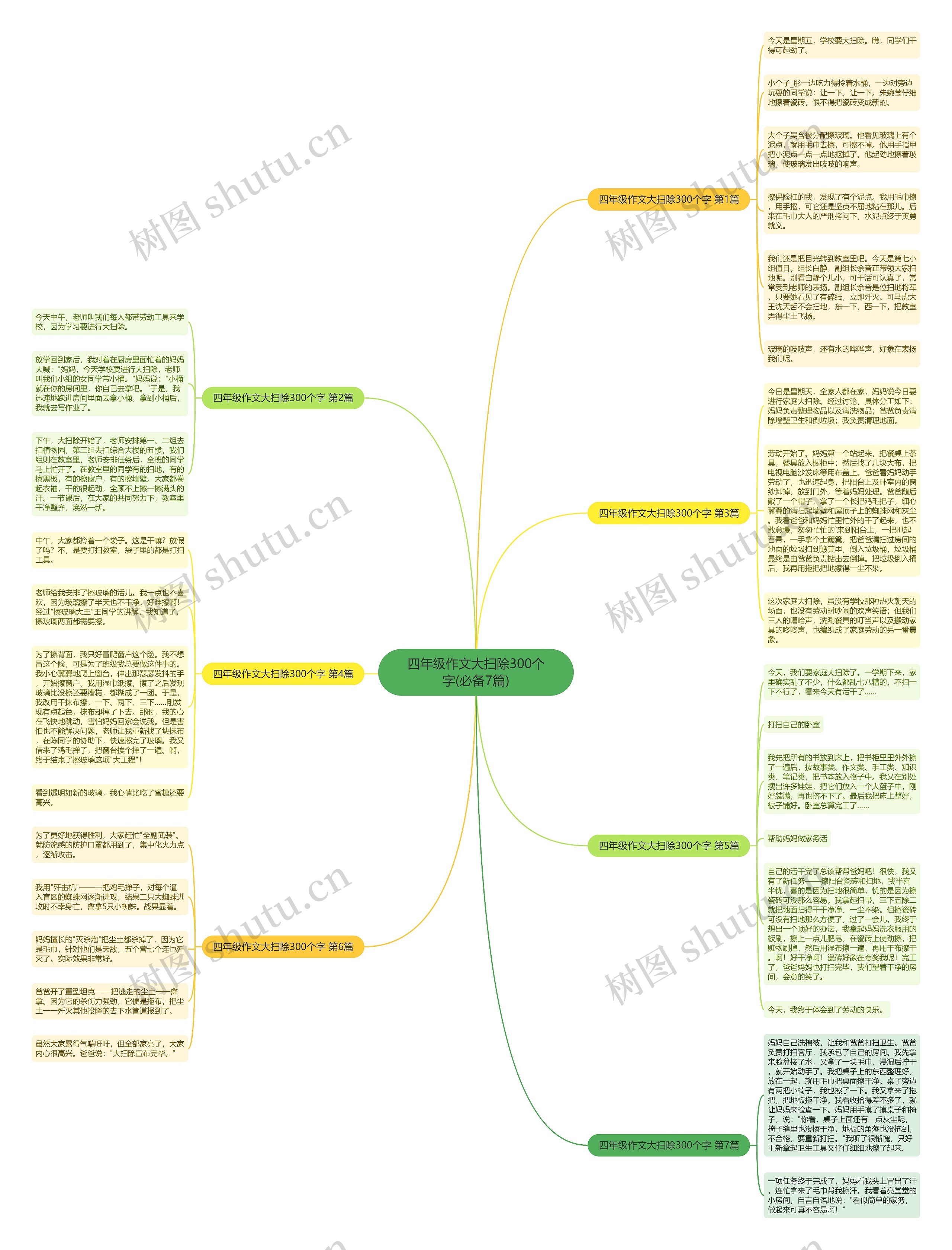 四年级作文大扫除300个字(必备7篇) 四年级作文大扫除300个字(必备7篇)