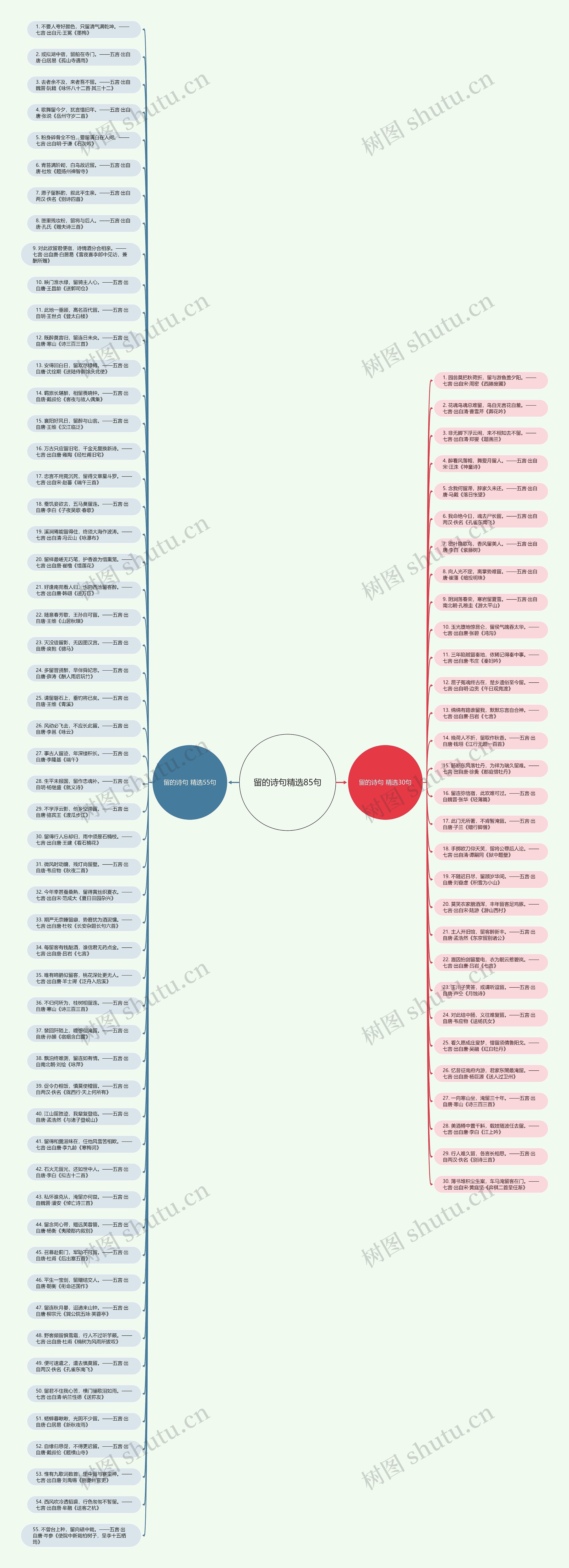 留的诗句精选85句思维导图