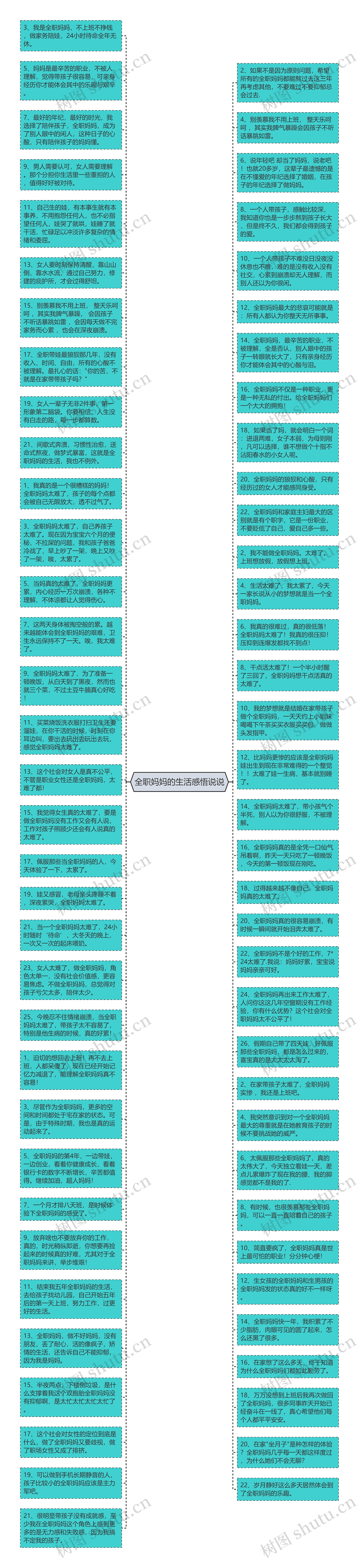 全职妈妈的生活感悟说说思维导图