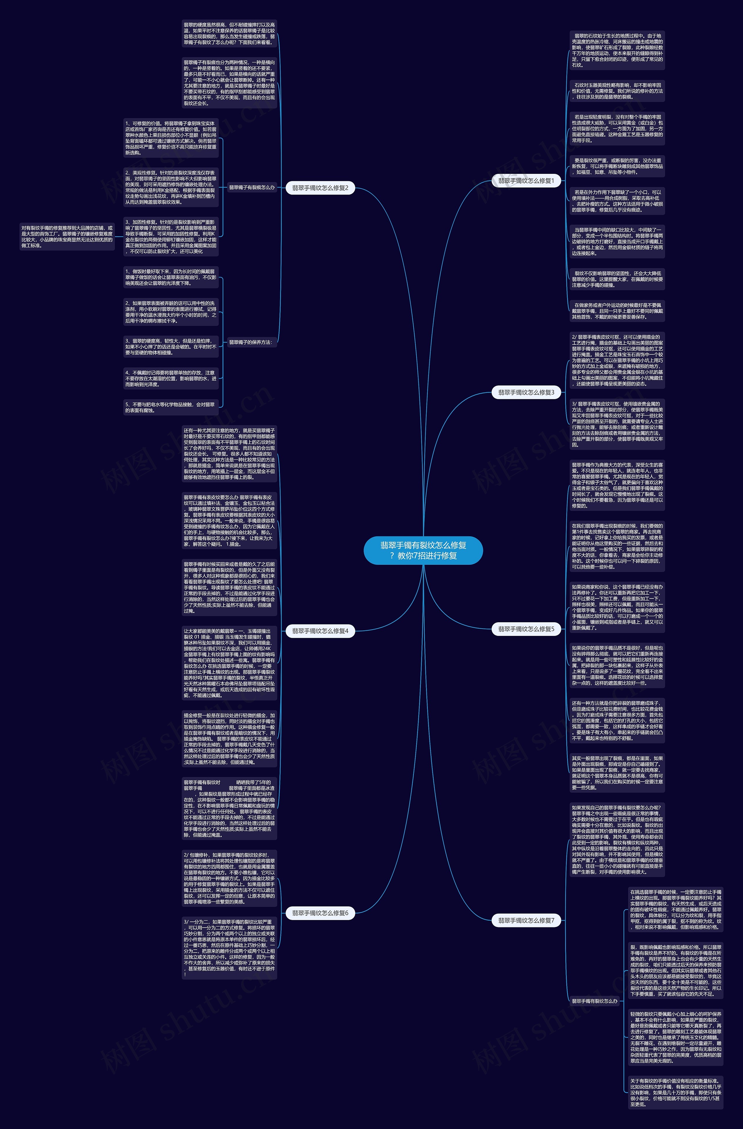 翡翠手镯有裂纹怎么修复？教你7招进行修复思维导图