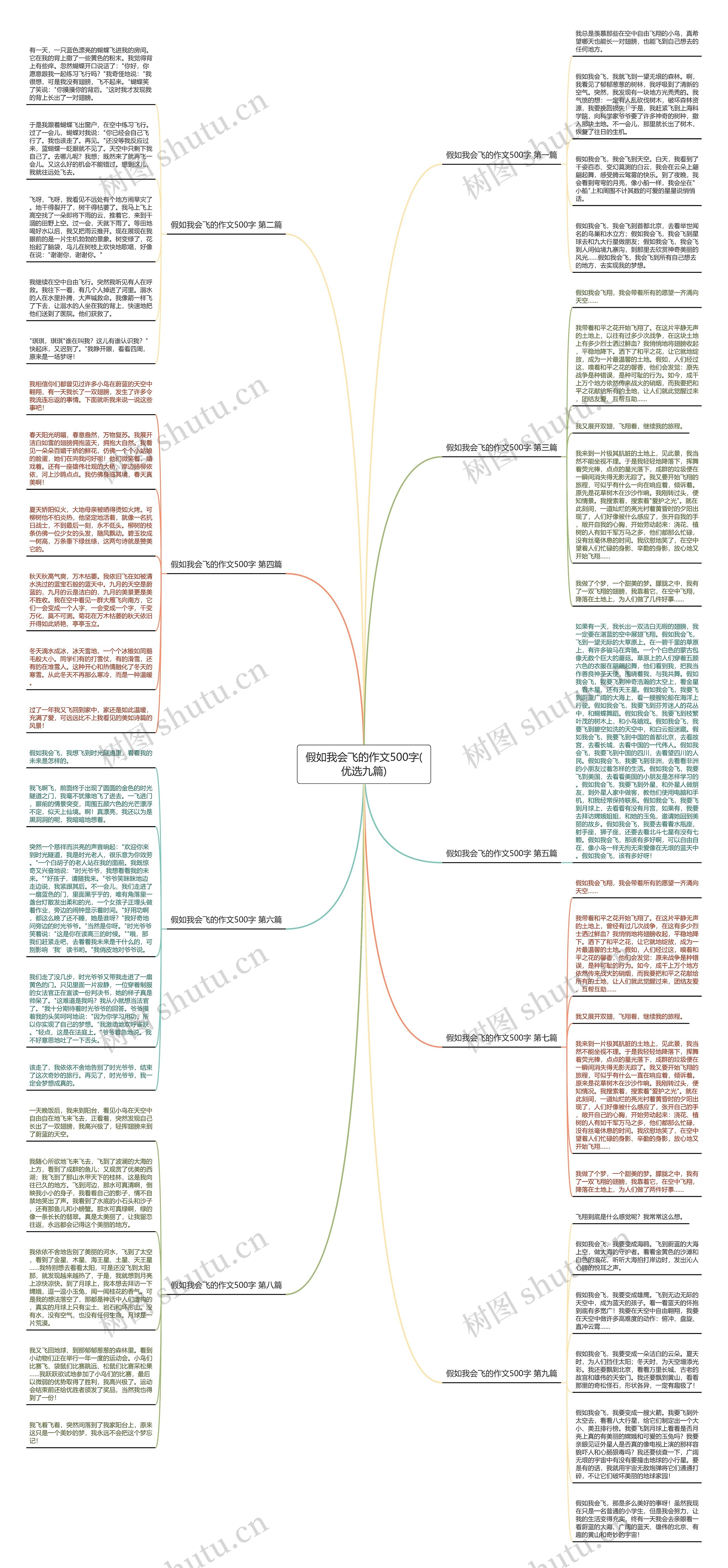 假如我会飞的作文500字(优选九篇)思维导图