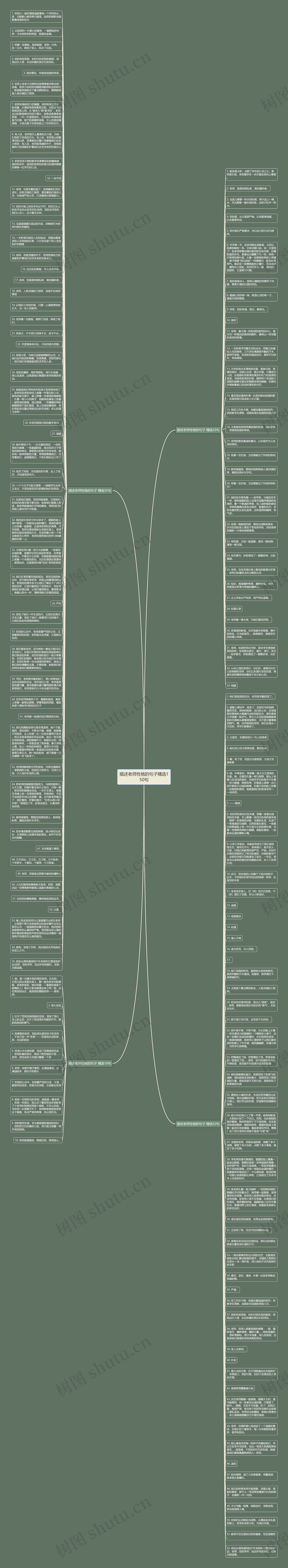 描述老师性格的句子精选150句思维导图