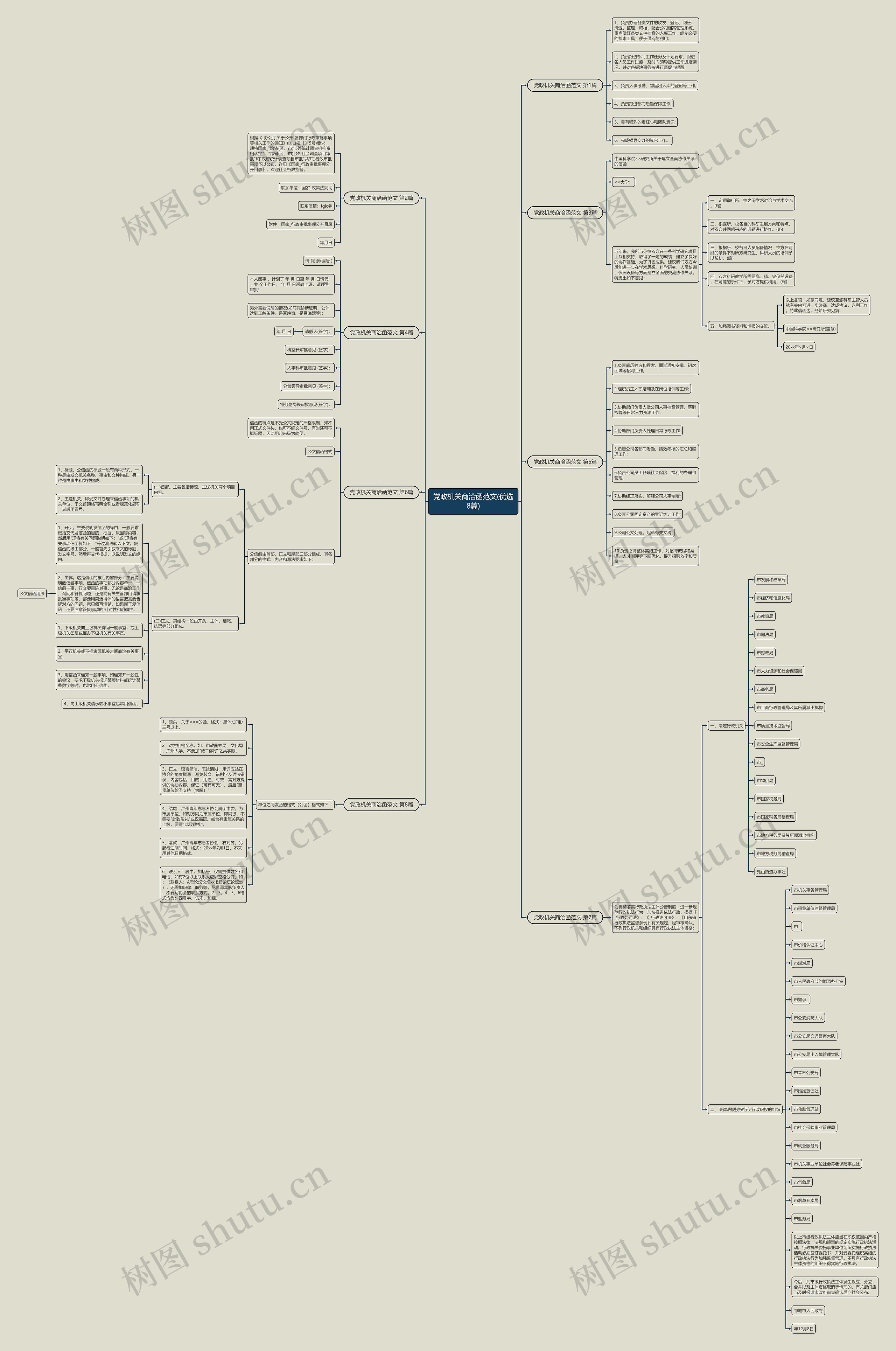 党政机关商洽函范文(优选8篇)思维导图