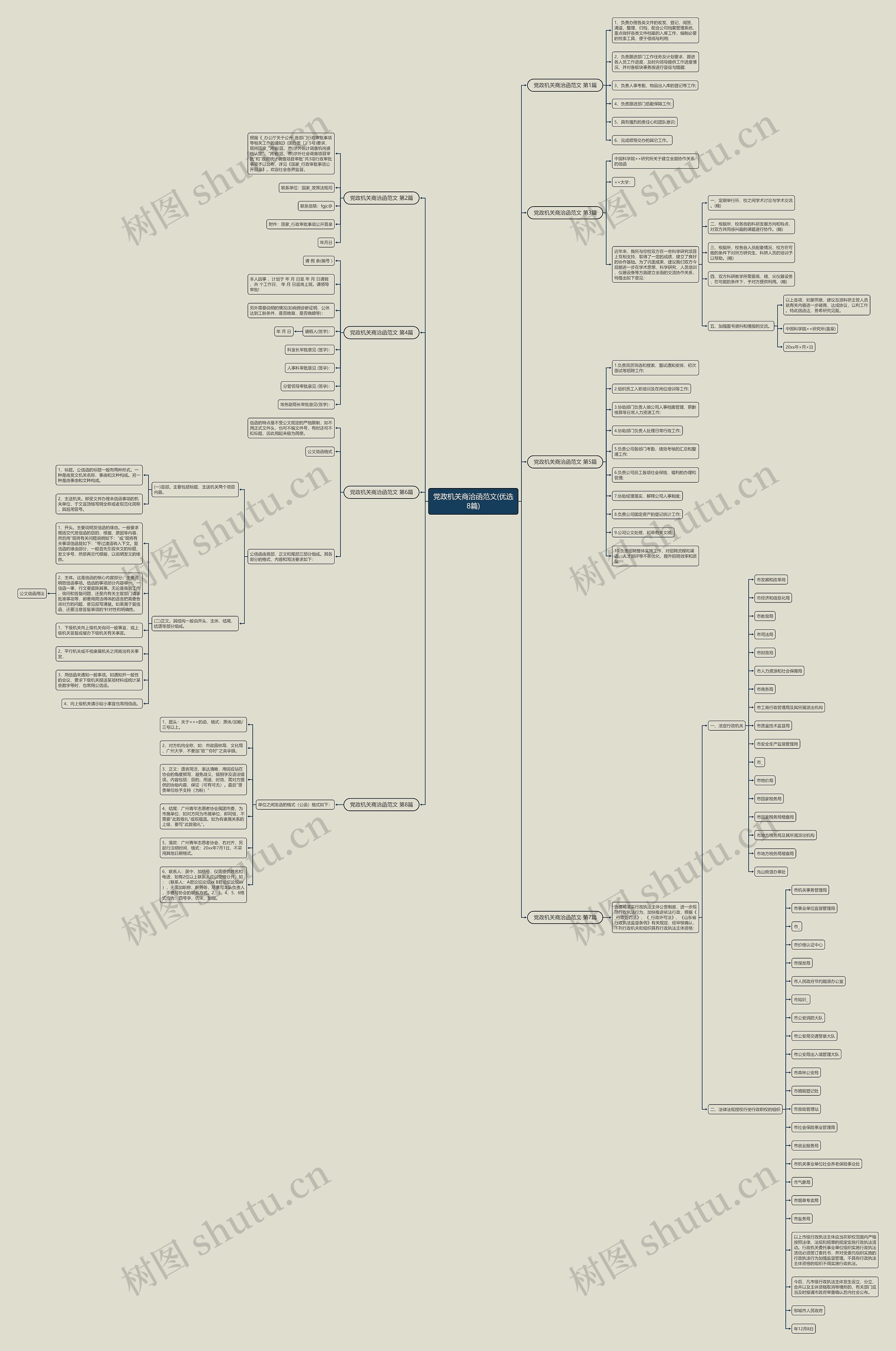 党政机关商洽函范文(优选8篇) 党政机关商洽函范文(优选8篇)