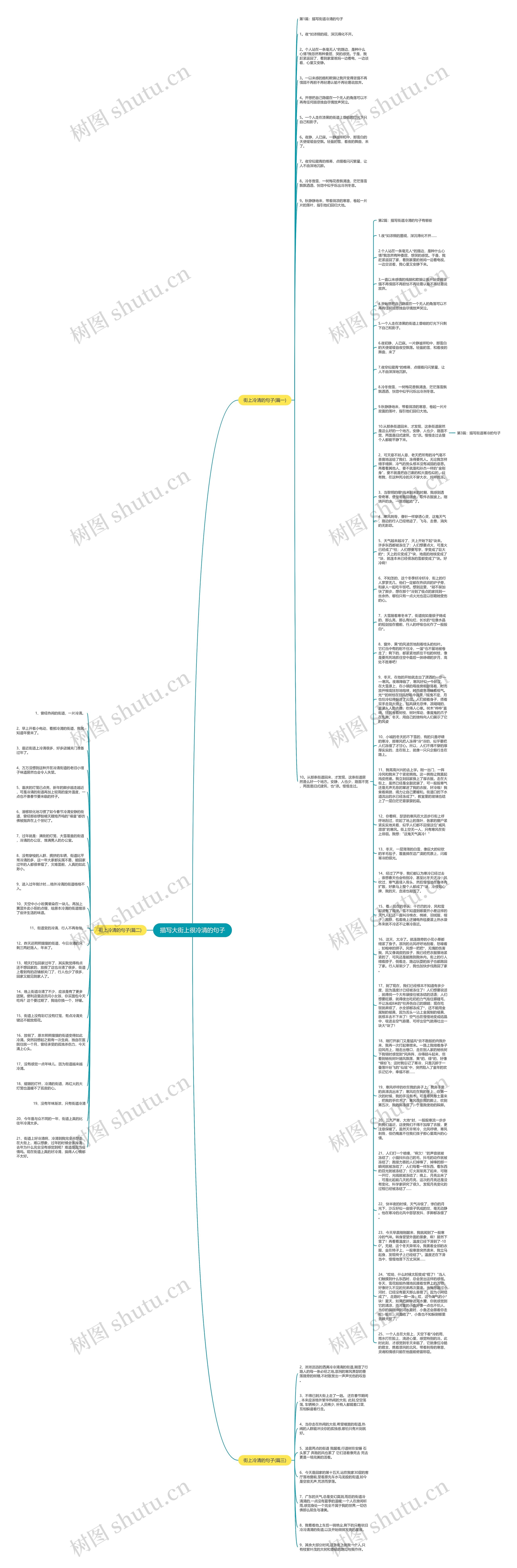 描写大街上很冷清的句子思维导图