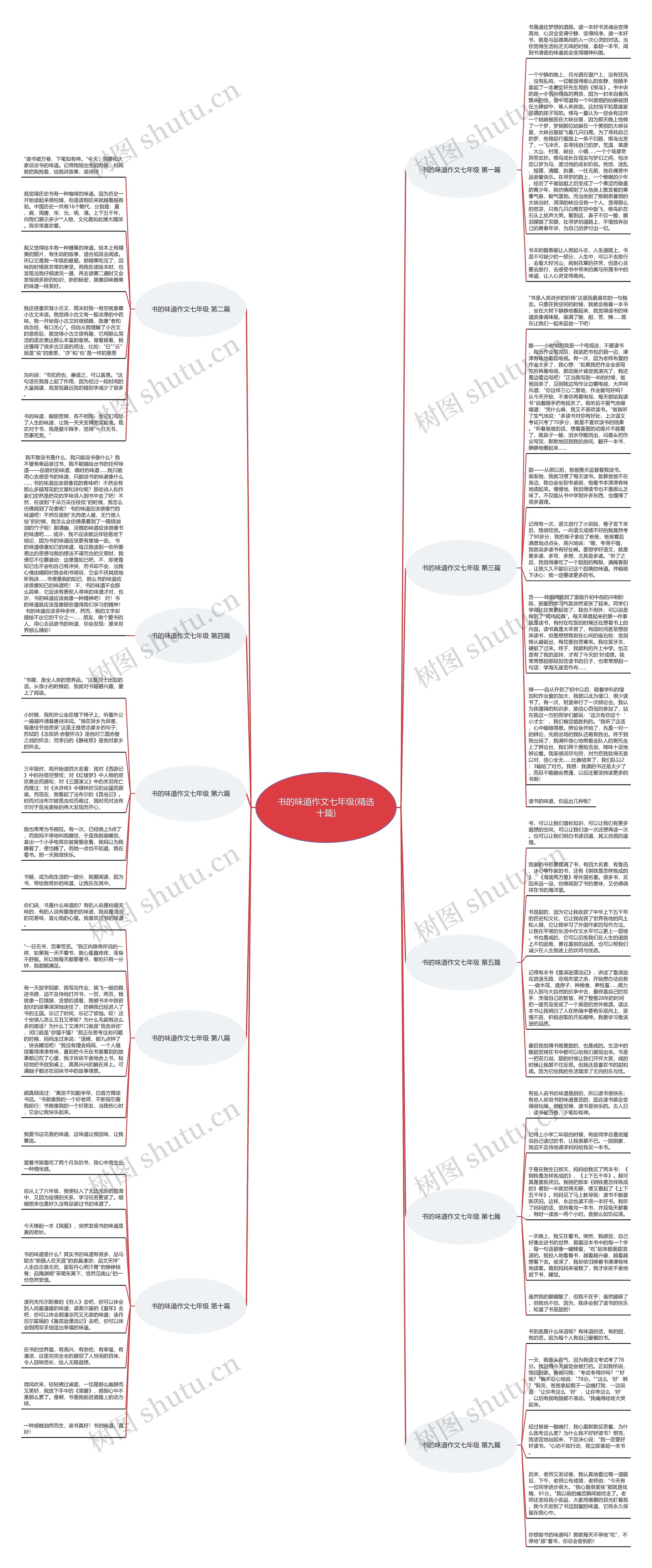 书的味道作文七年级(精选十篇)思维导图