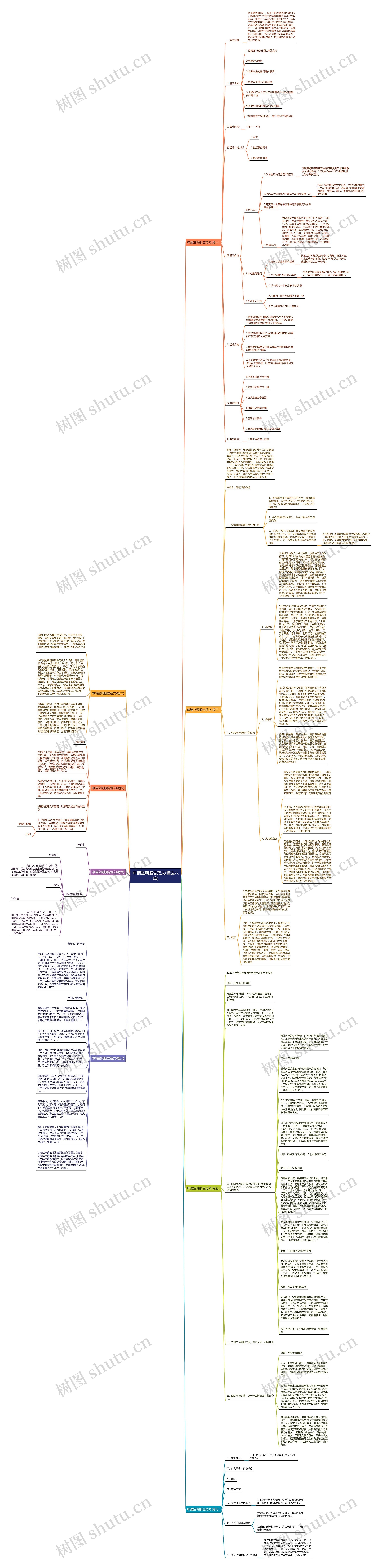 申请空调报告范文(精选八篇)思维导图