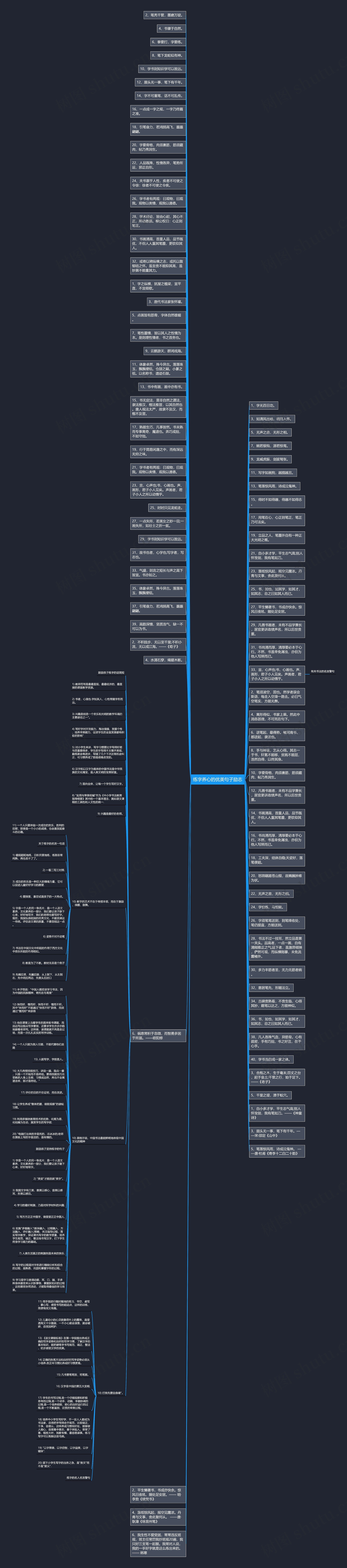 练字养心的优美句子励志思维导图