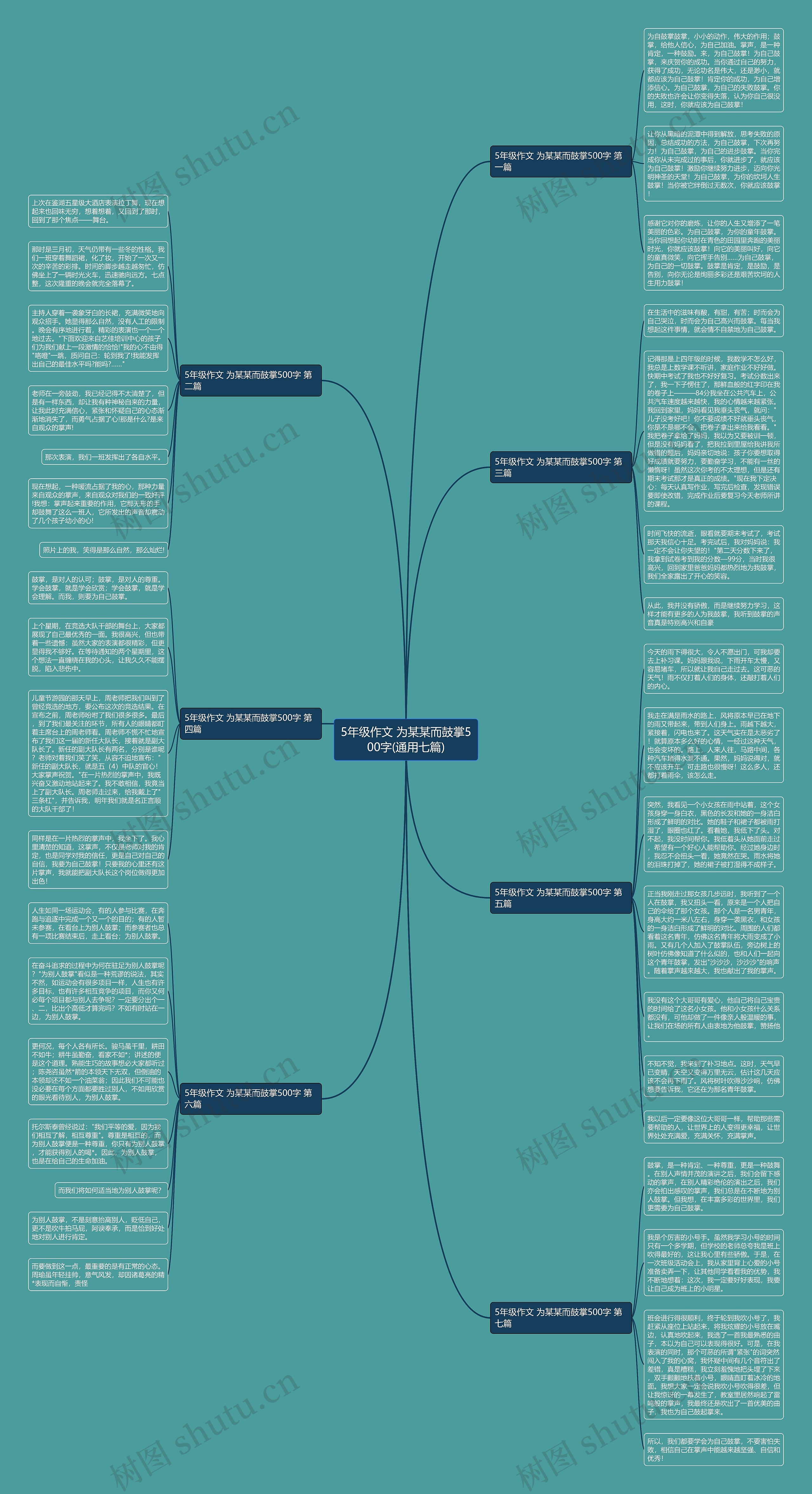 5年级作文 为某某而鼓掌500字(通用七篇)思维导图