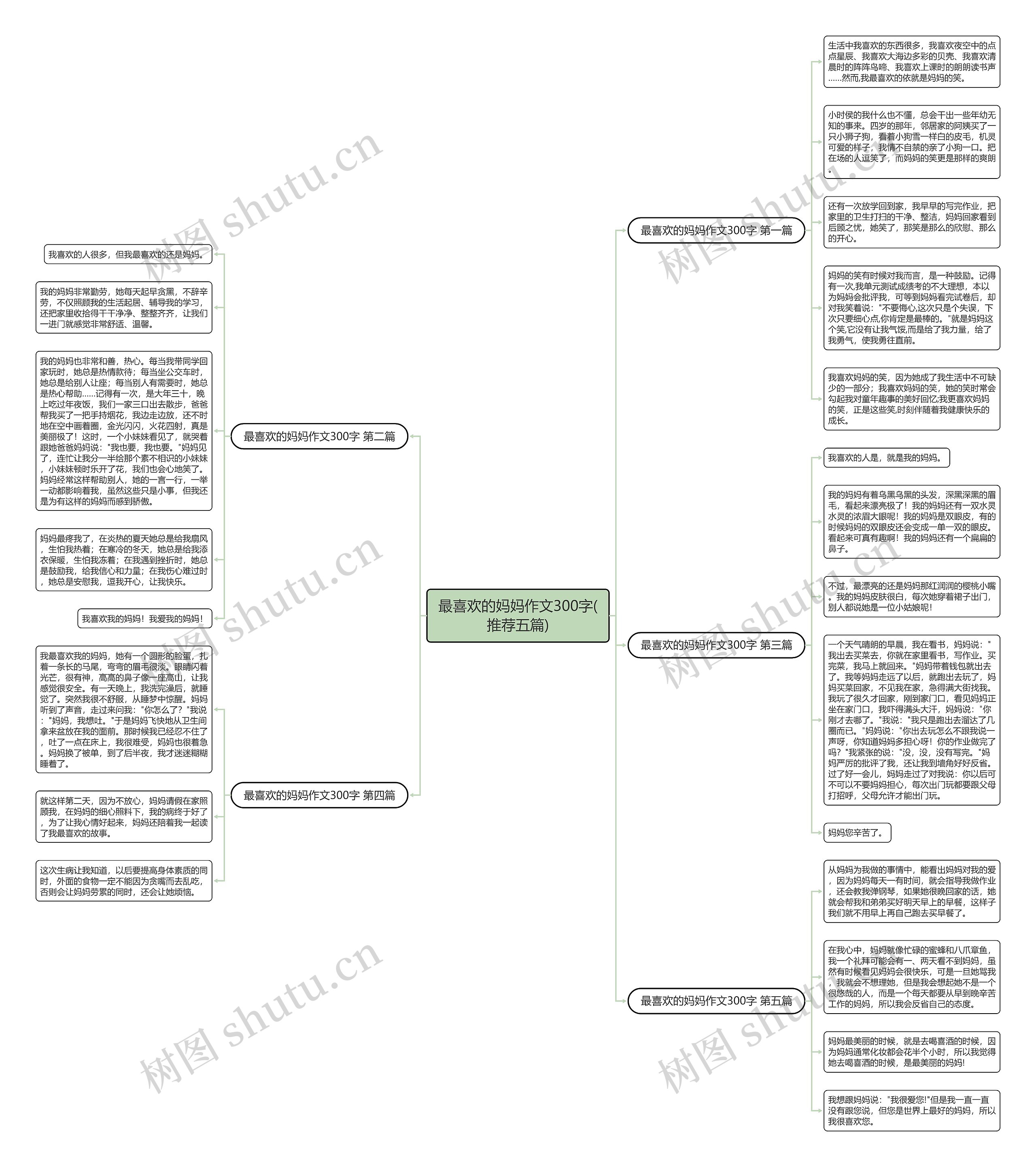 最喜欢的妈妈作文300字(推荐五篇) 最喜欢的妈妈作文300字(推荐五篇)