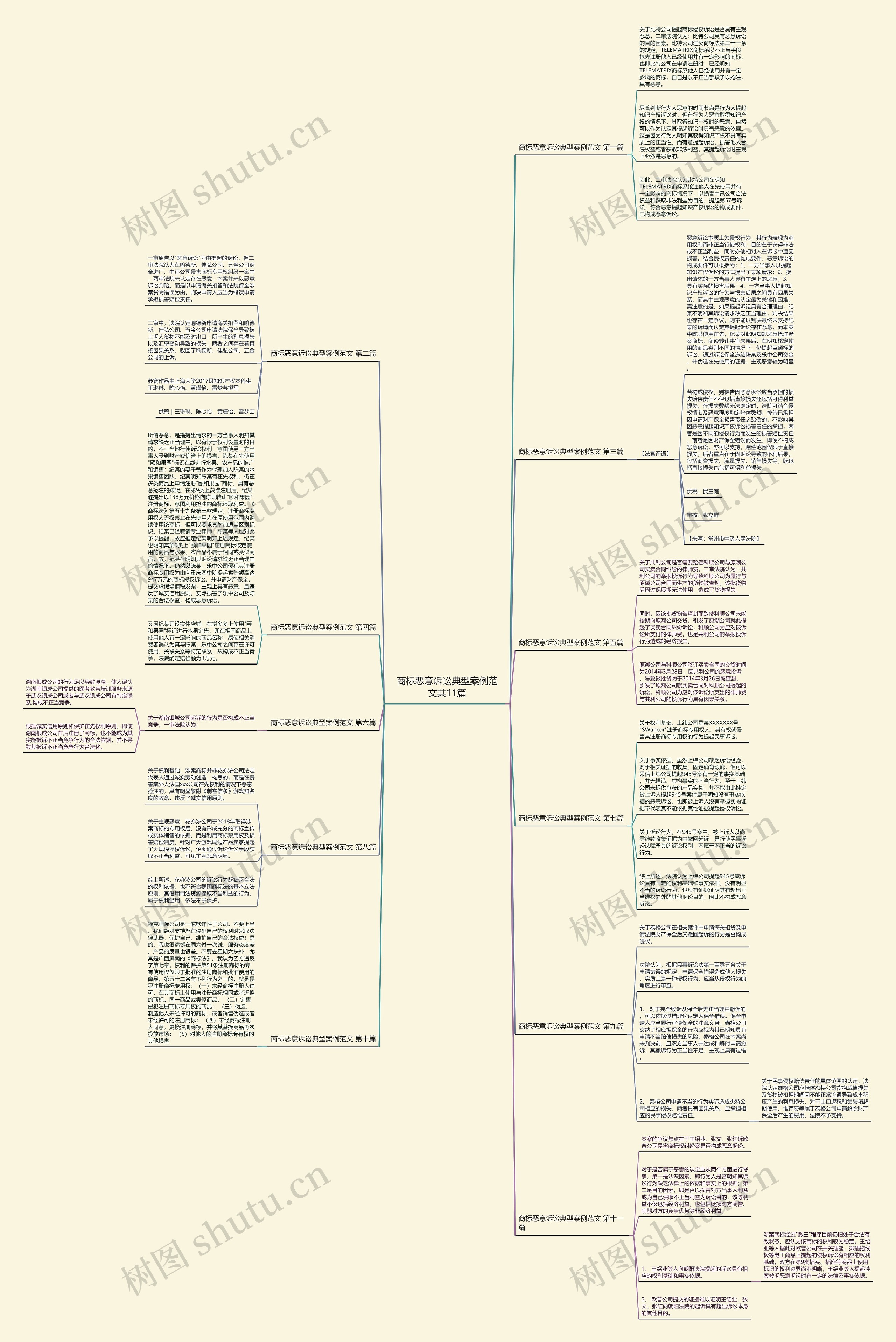 商标恶意诉讼典型案例范文共11篇