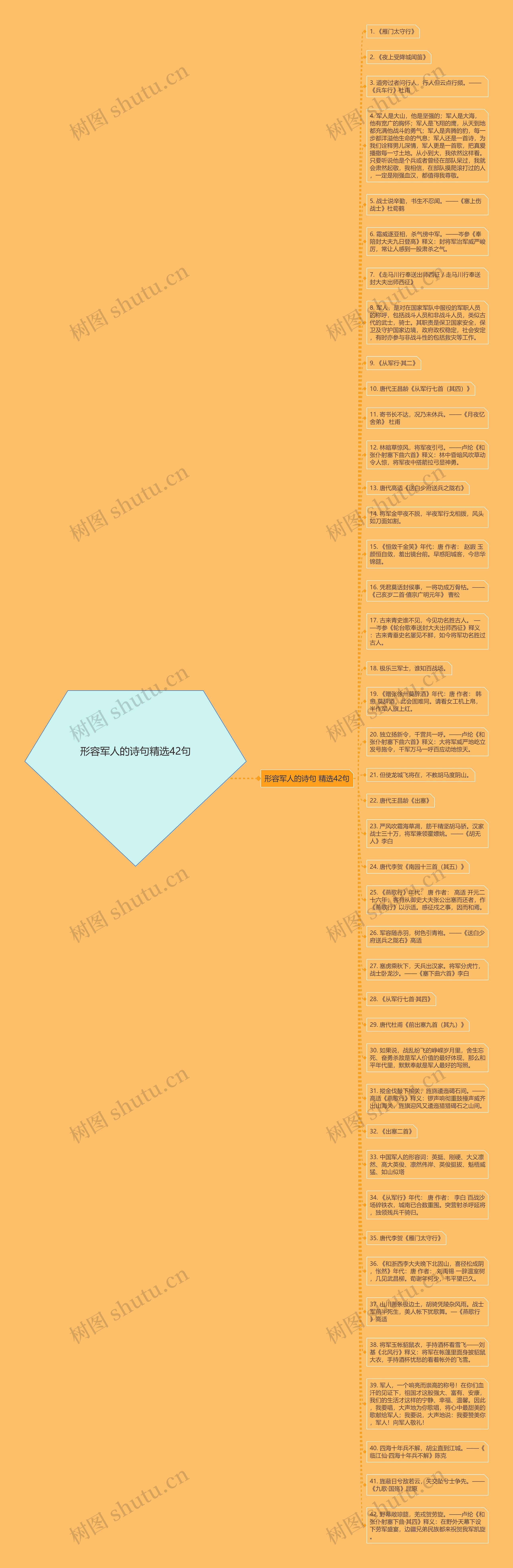形容军人的诗句精选42句思维导图