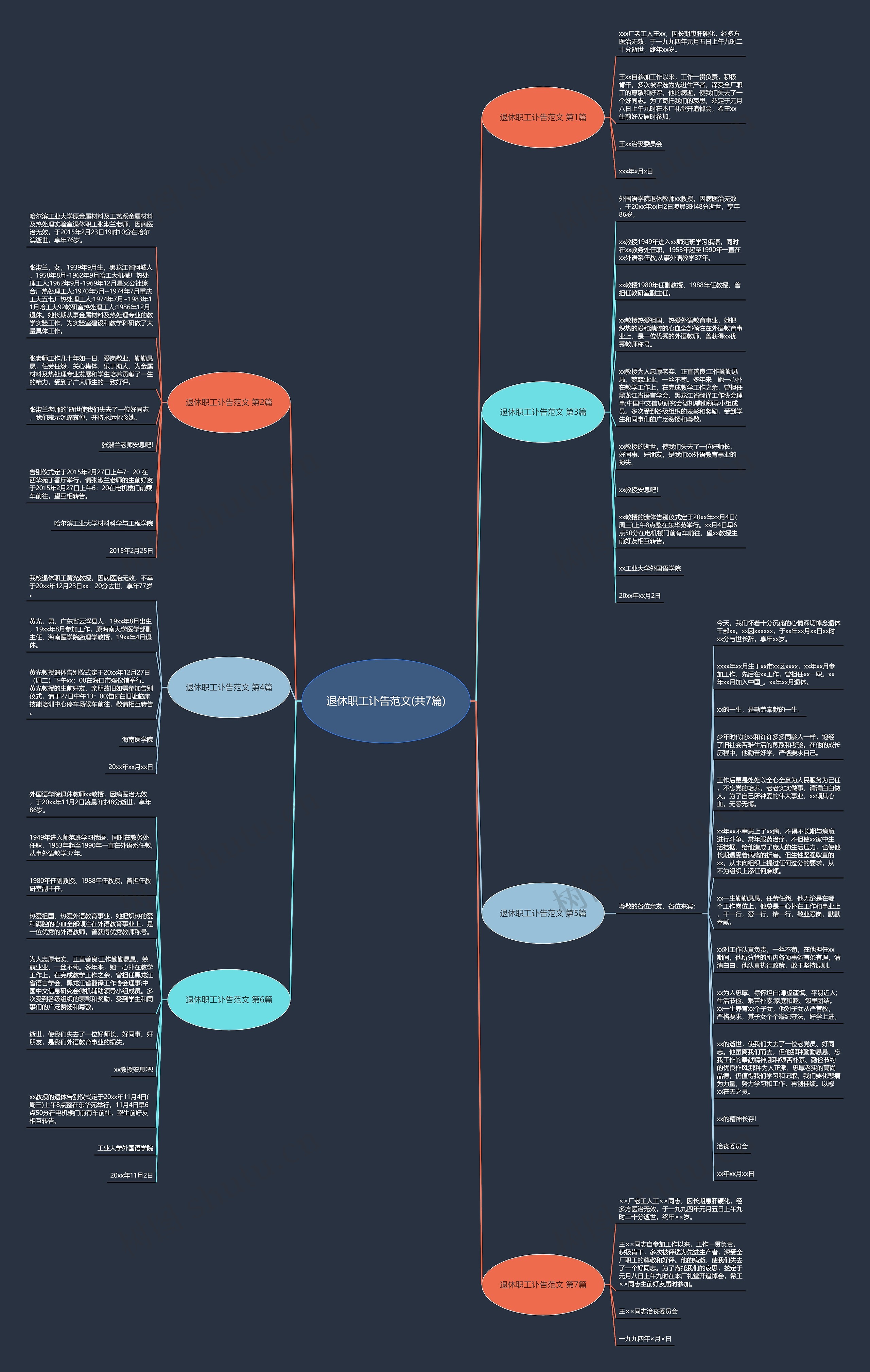 退休职工讣告范文(共7篇)思维导图