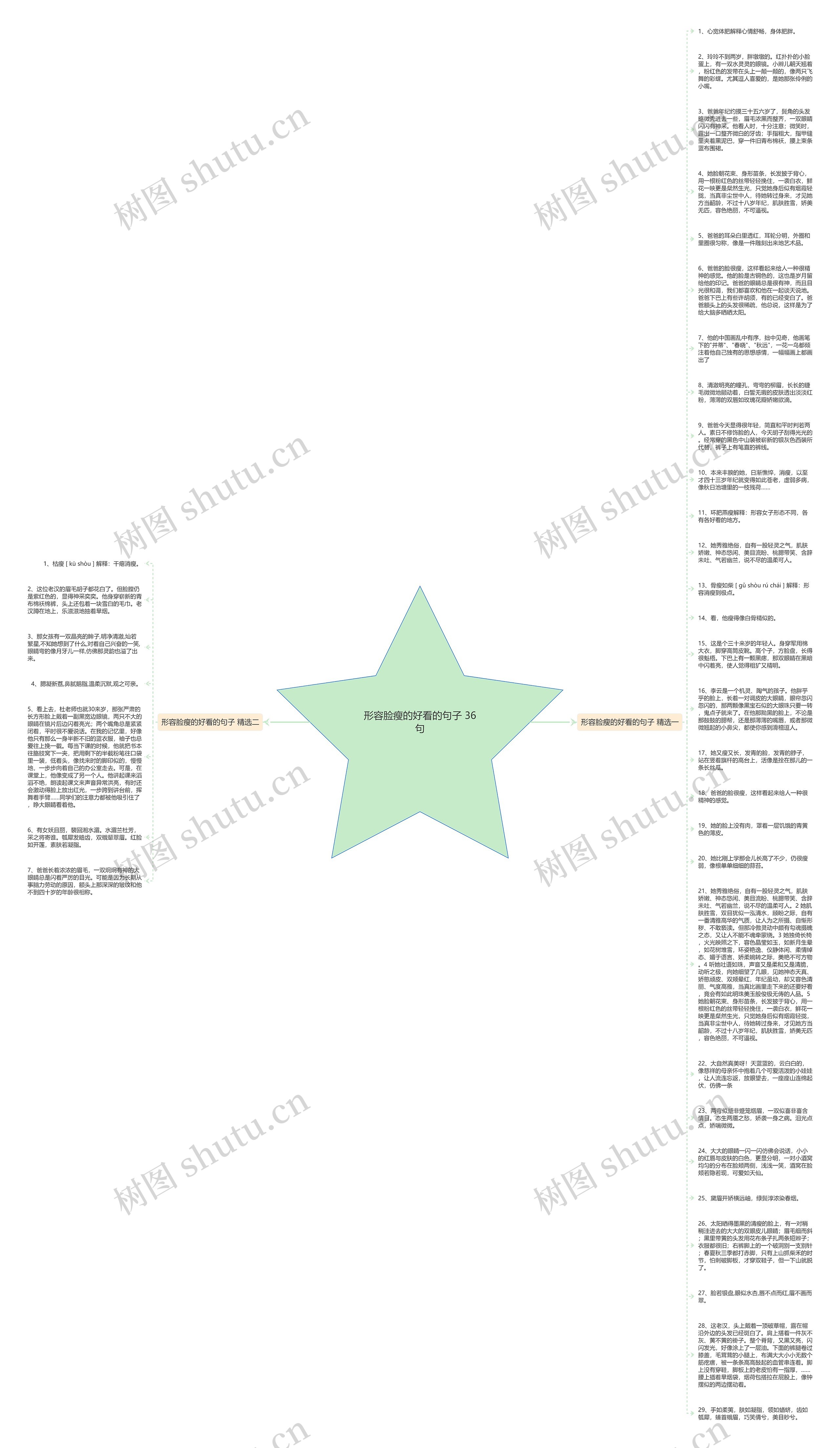 形容脸瘦的好看的句子 36句思维导图