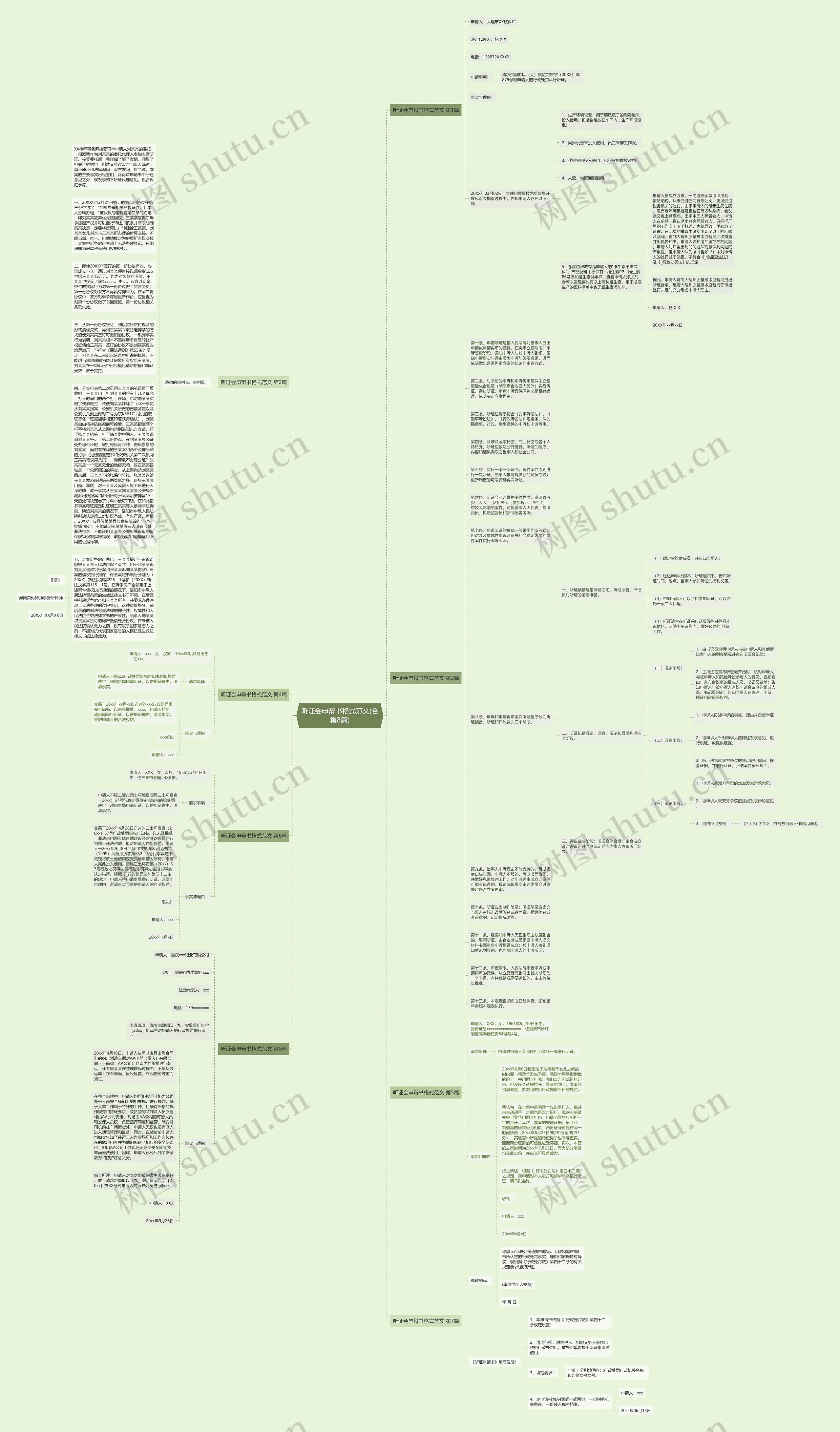 听证会申辩书格式范文(合集8篇)思维导图