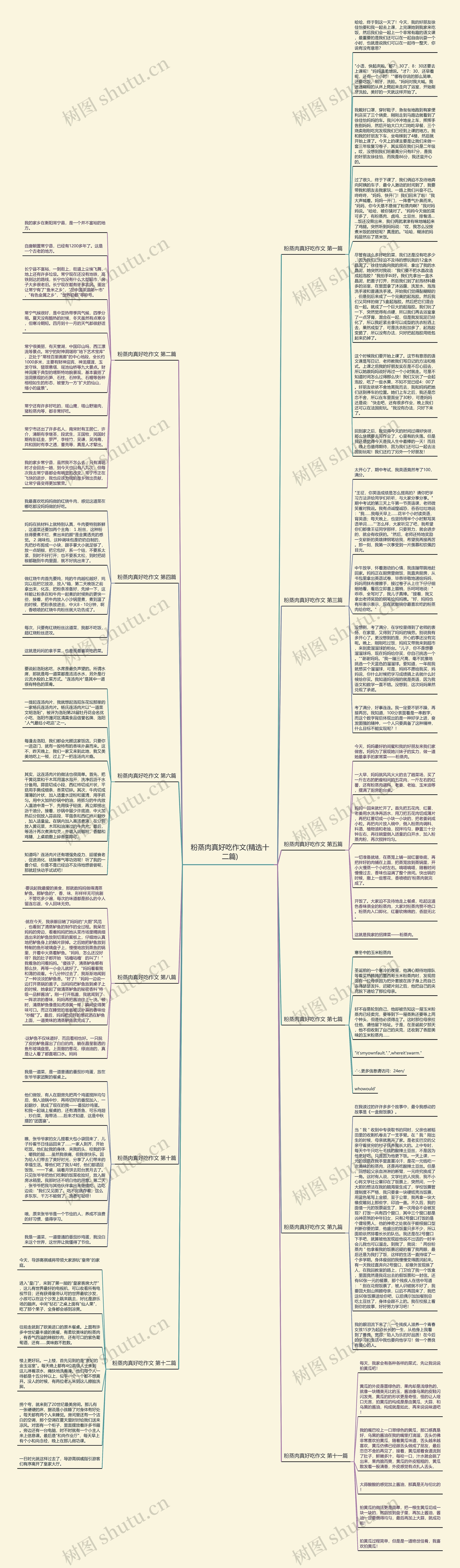 粉蒸肉真好吃作文(精选十二篇)思维导图