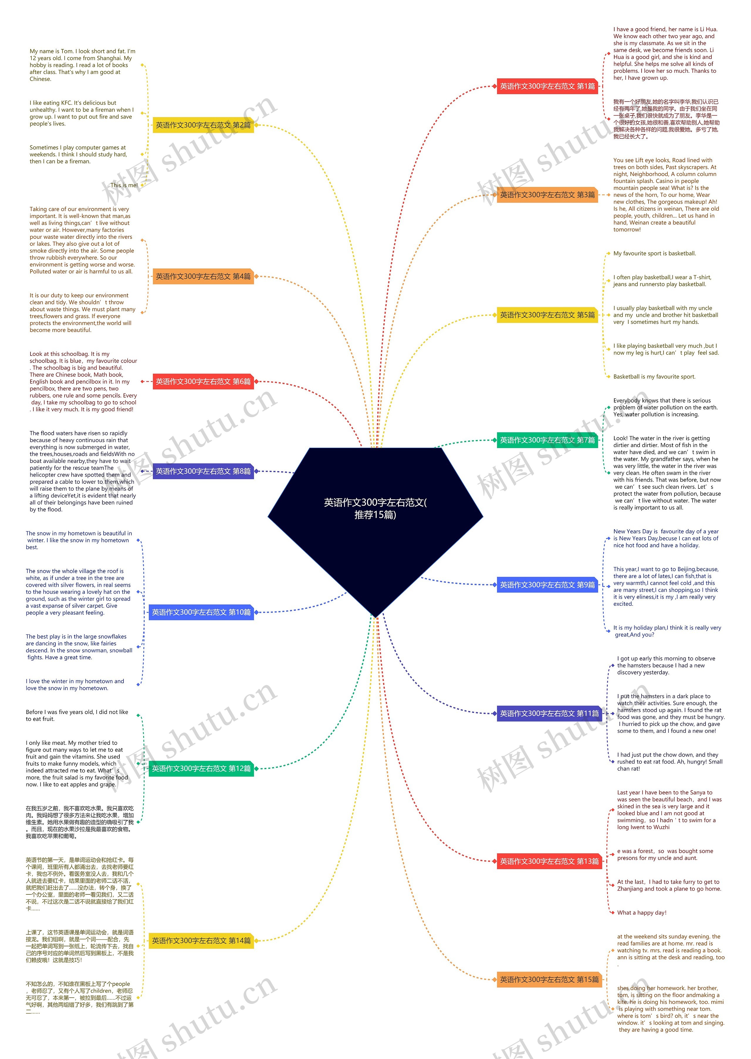 英语作文300字左右范文(推荐15篇)思维导图