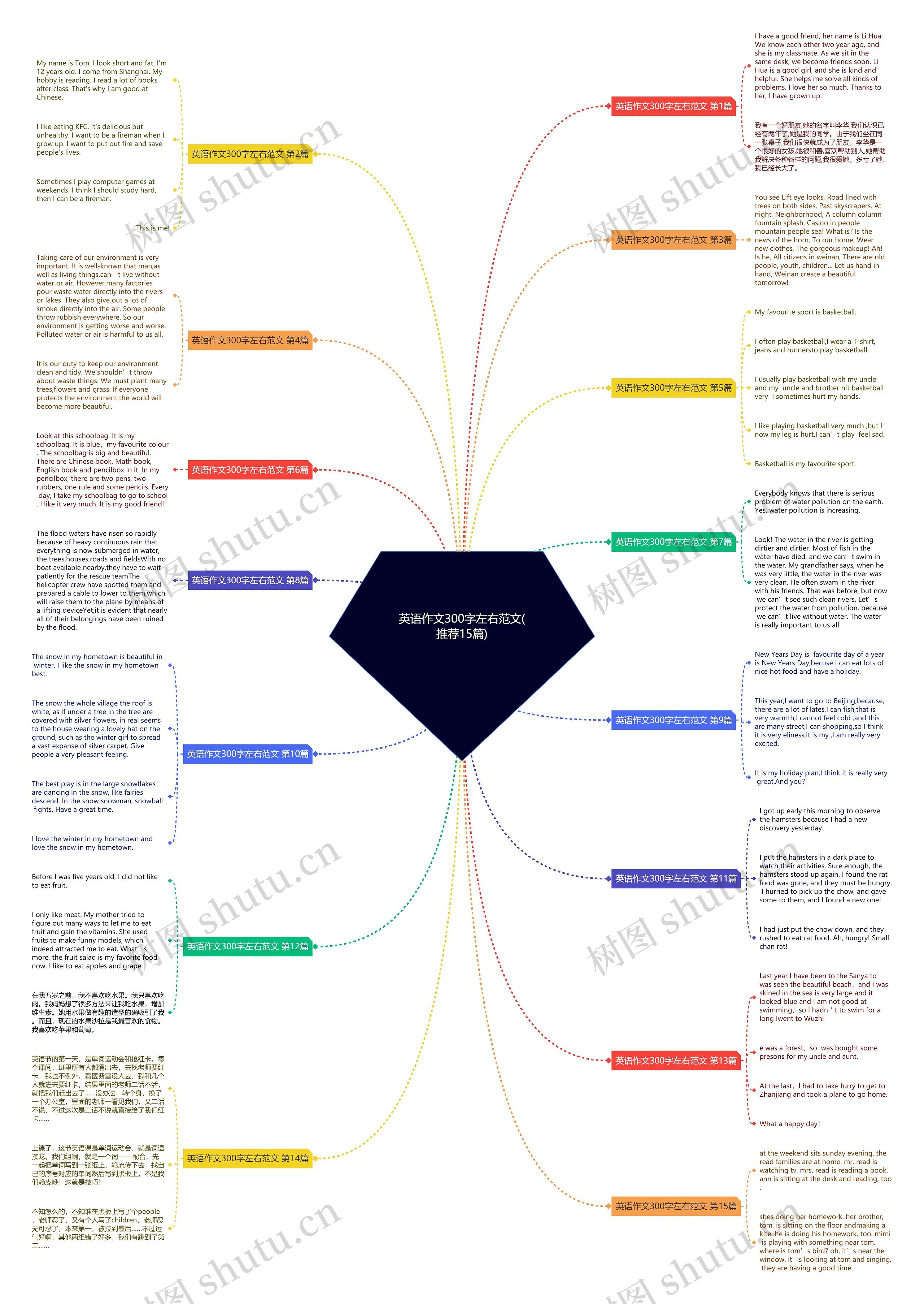英语作文300字左右范文(推荐15篇) 英语作文300字左右范文(推荐15篇)
