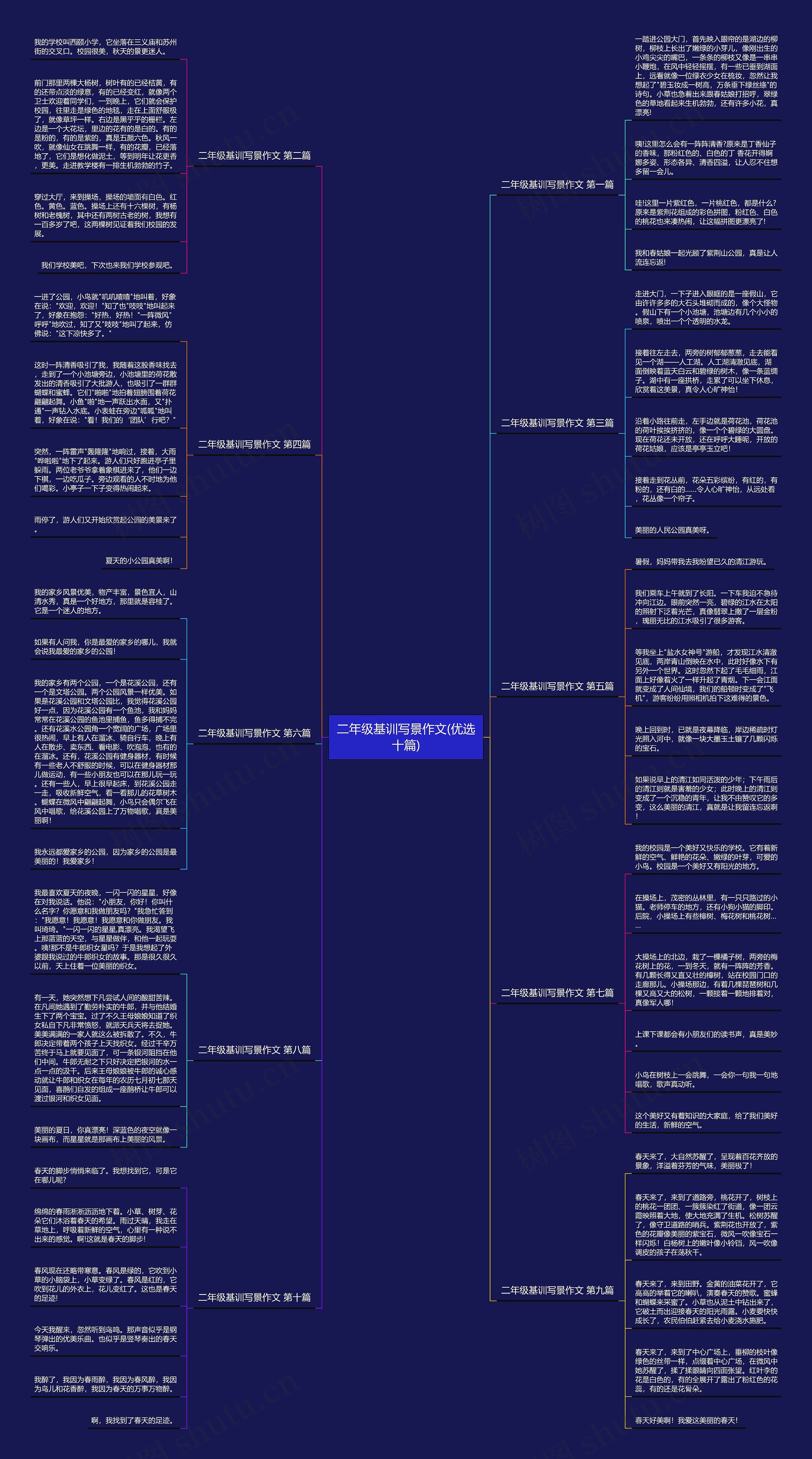 二年级基训写景作文(优选十篇)思维导图