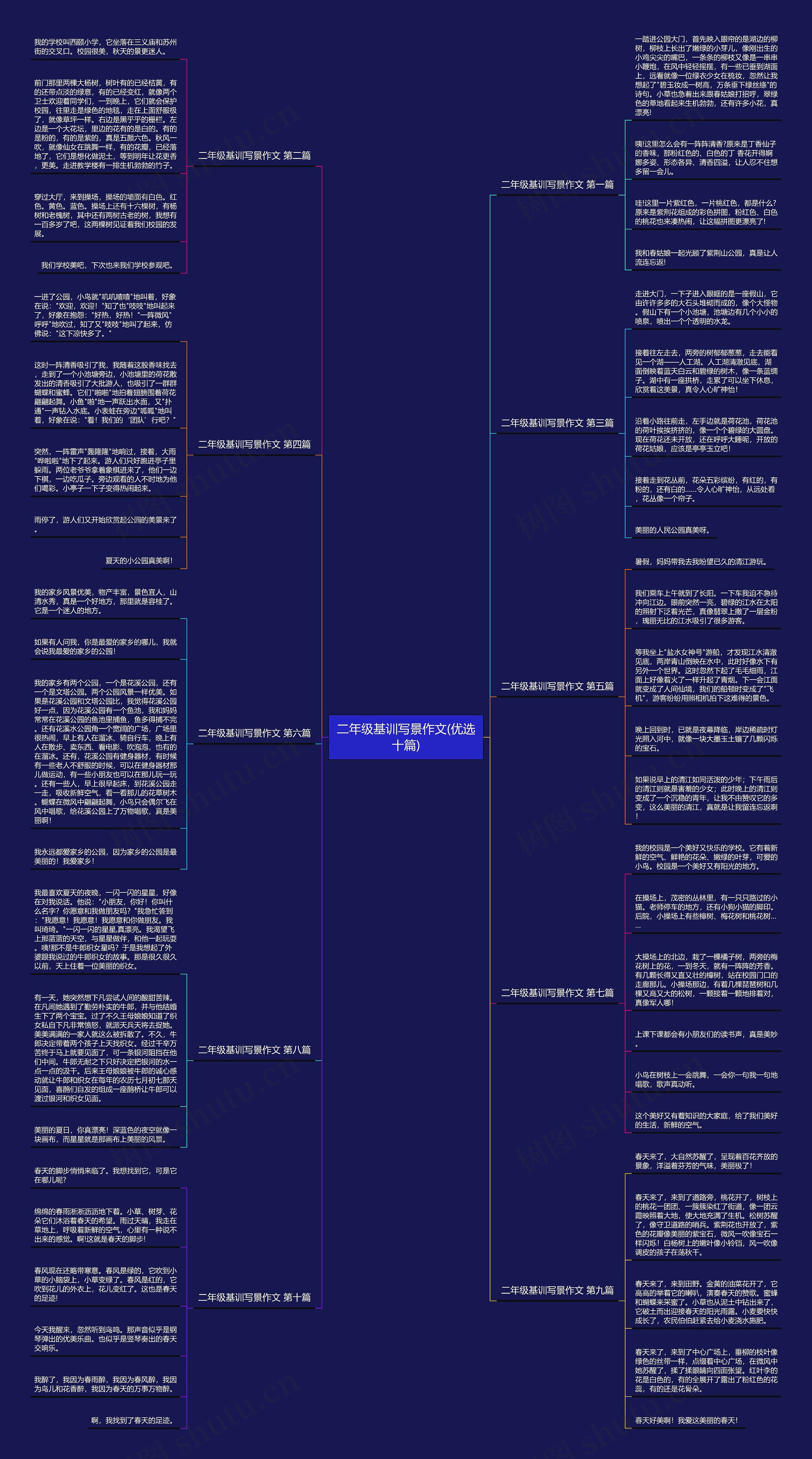二年级基训写景作文(优选十篇) 二年级基训写景作文(优选十篇)