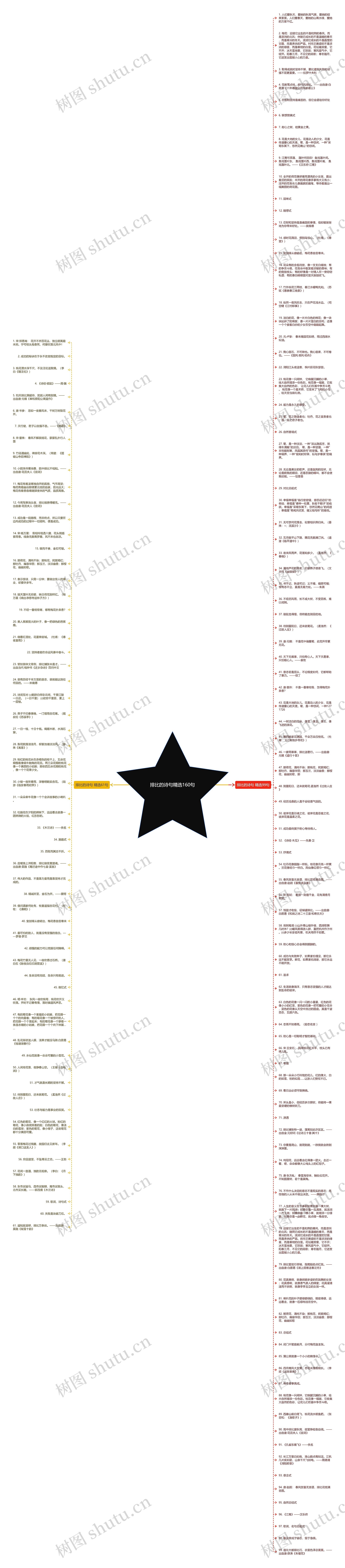 排比的诗句精选160句思维导图