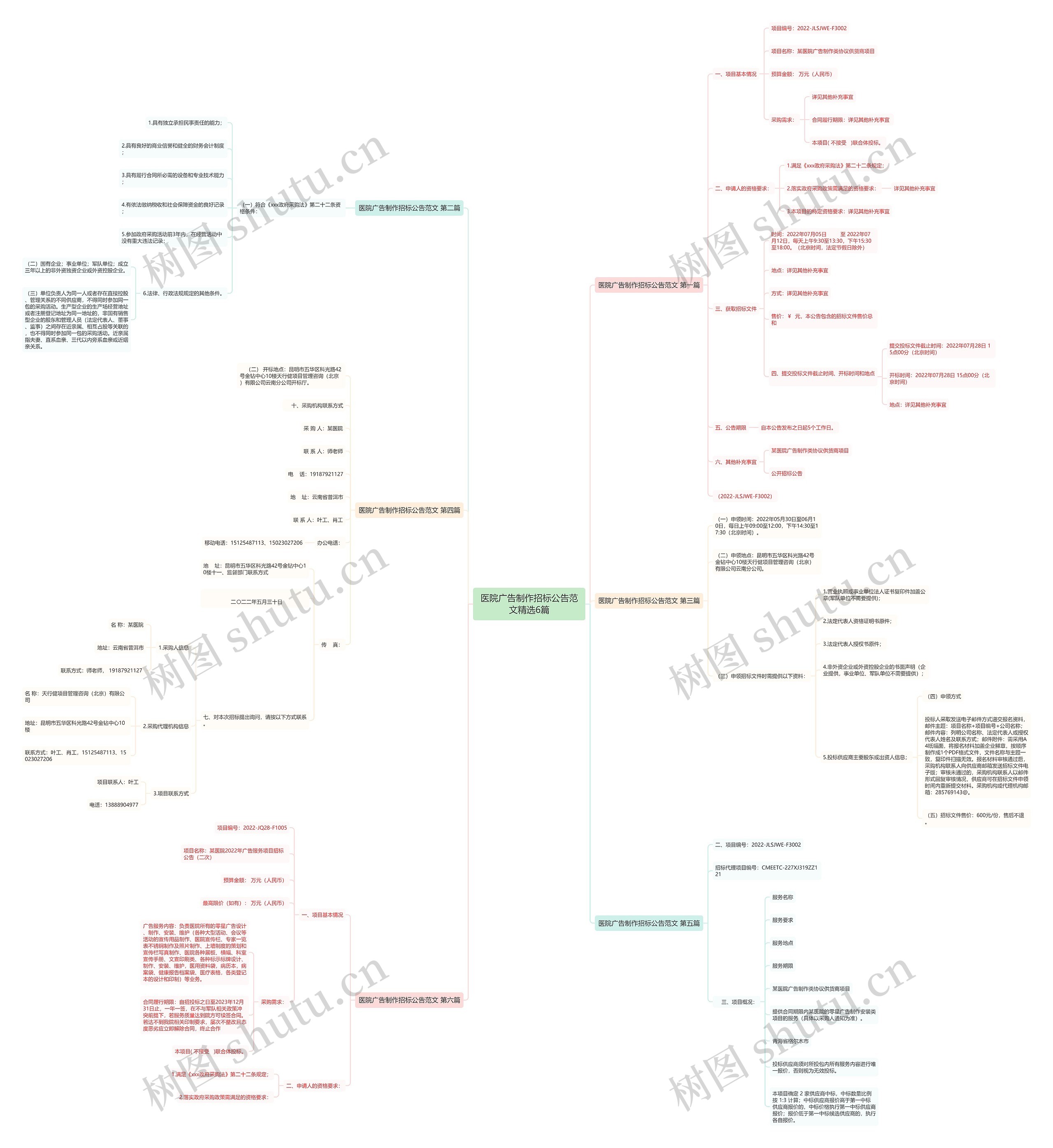 医院广告制作招标公告范文精选6篇思维导图