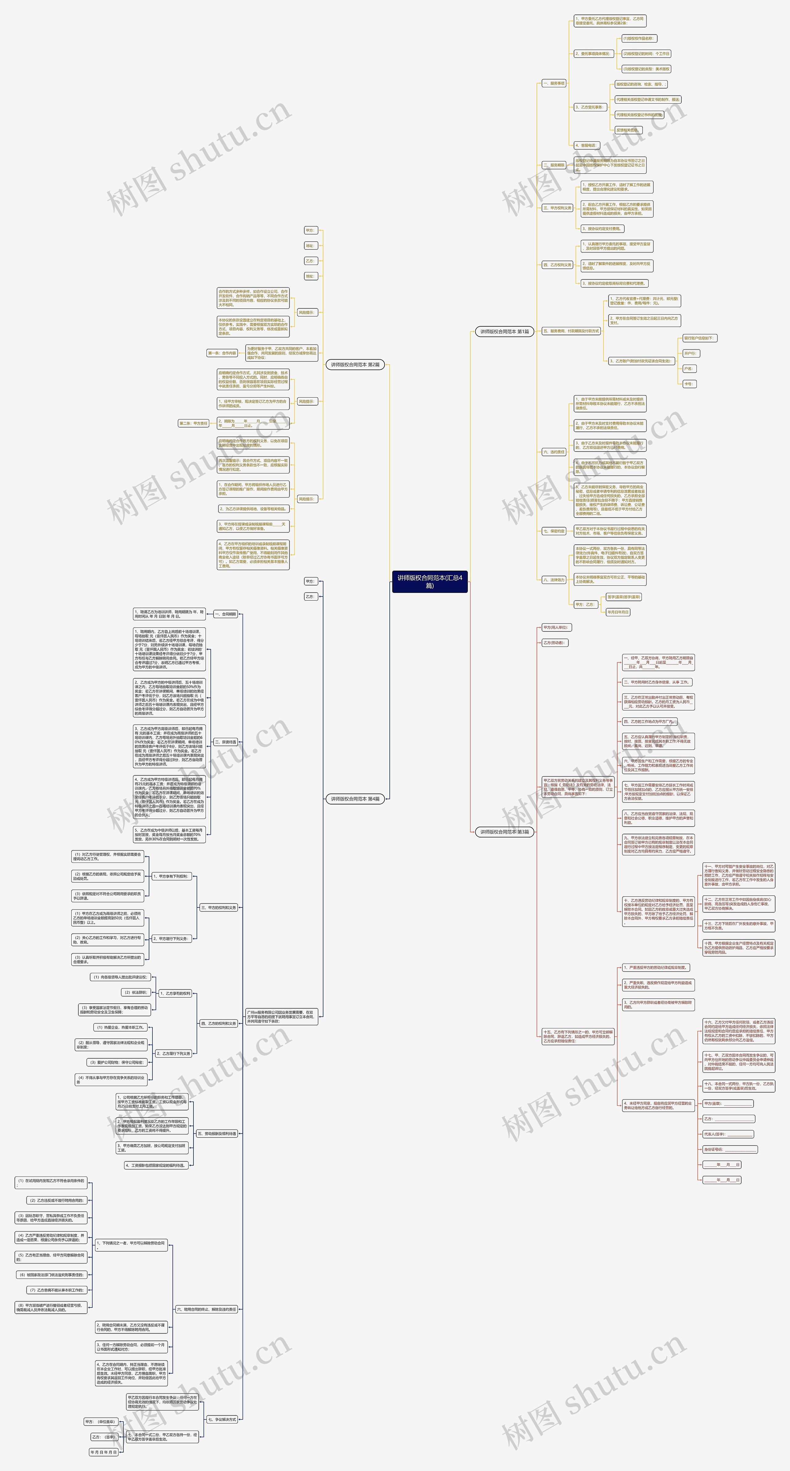 讲师版权合同范本(汇总4篇)思维导图