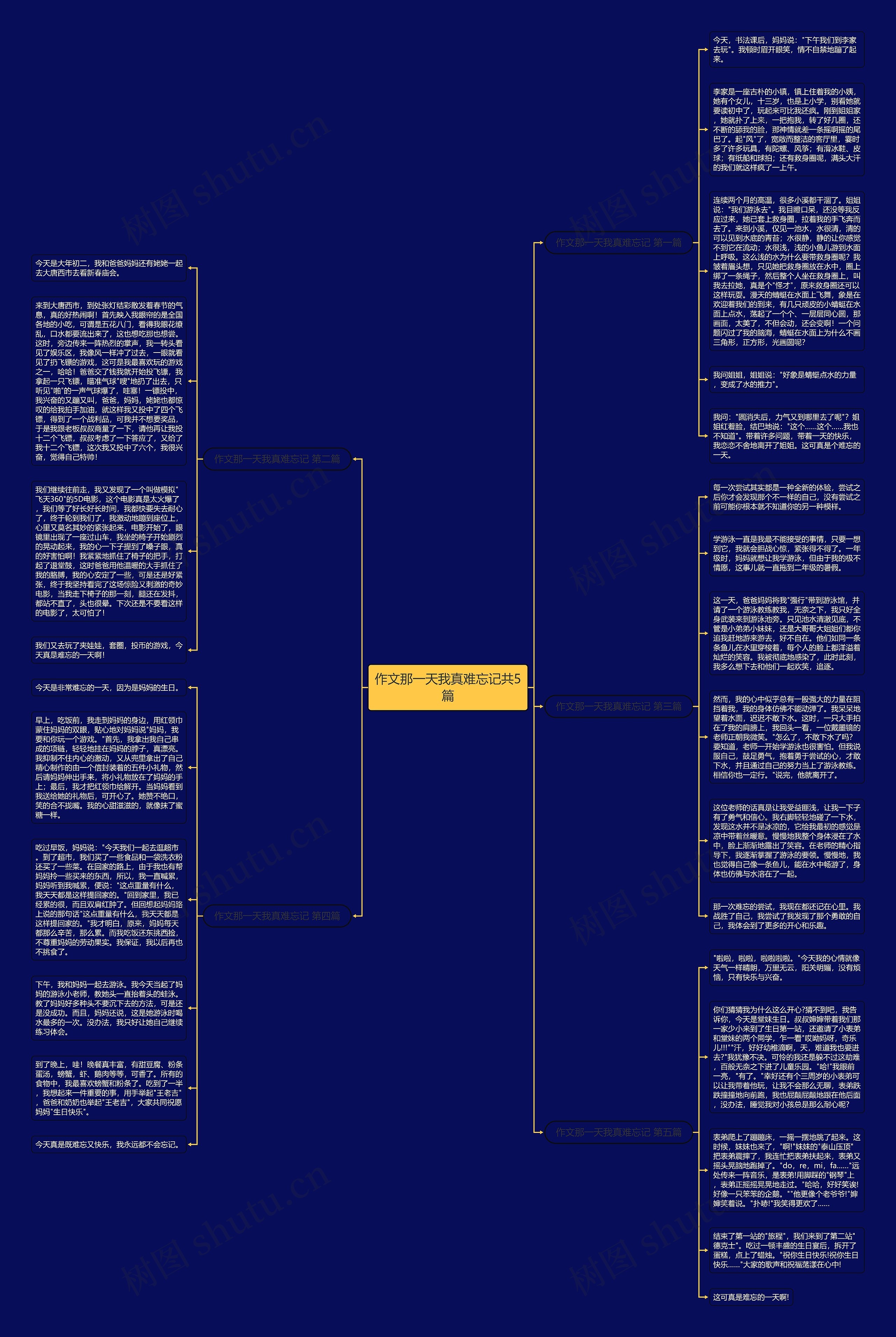 作文那一天我真难忘记共5篇思维导图