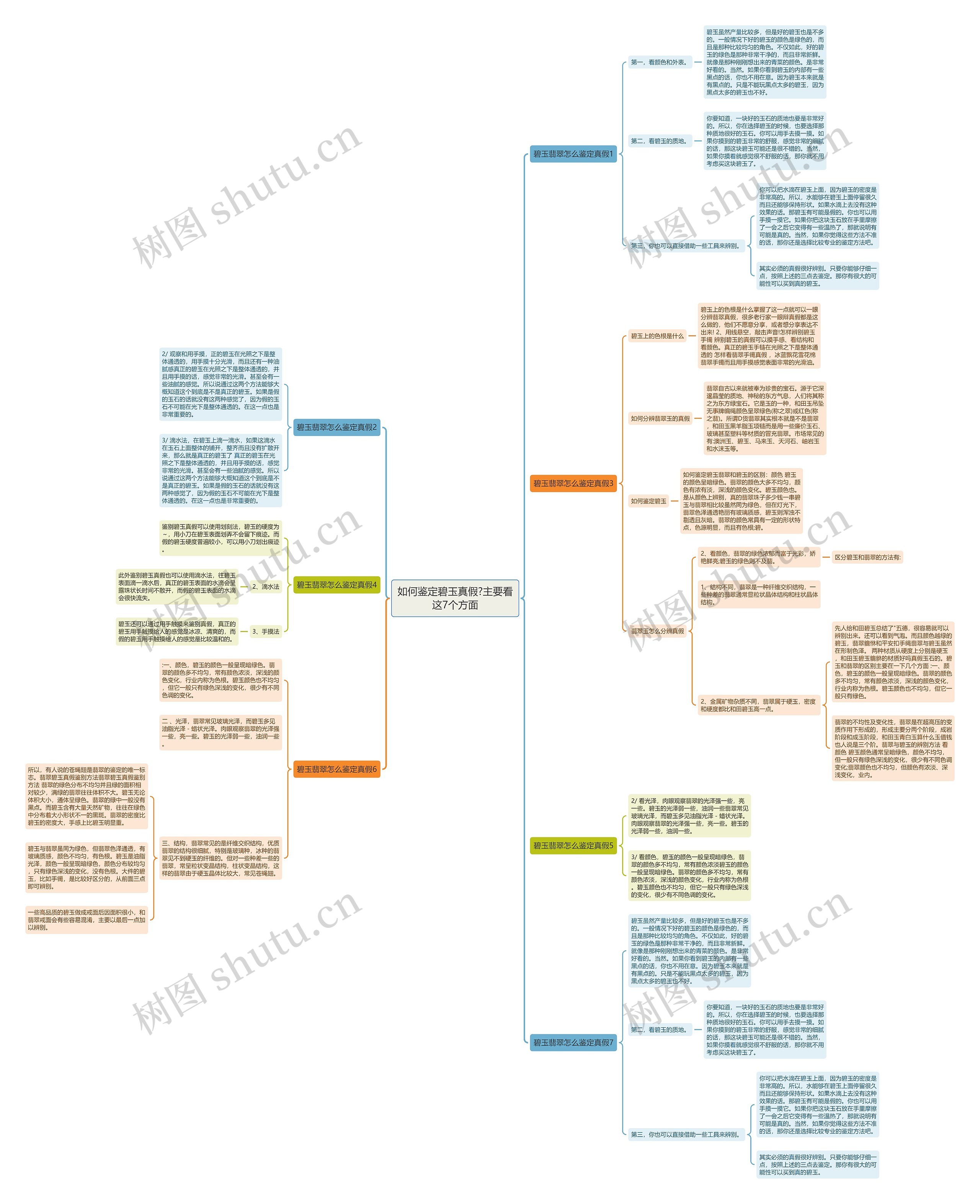 如何鉴定碧玉真假?主要看这7个方面 如何鉴定碧玉真假?主要看这7个方面