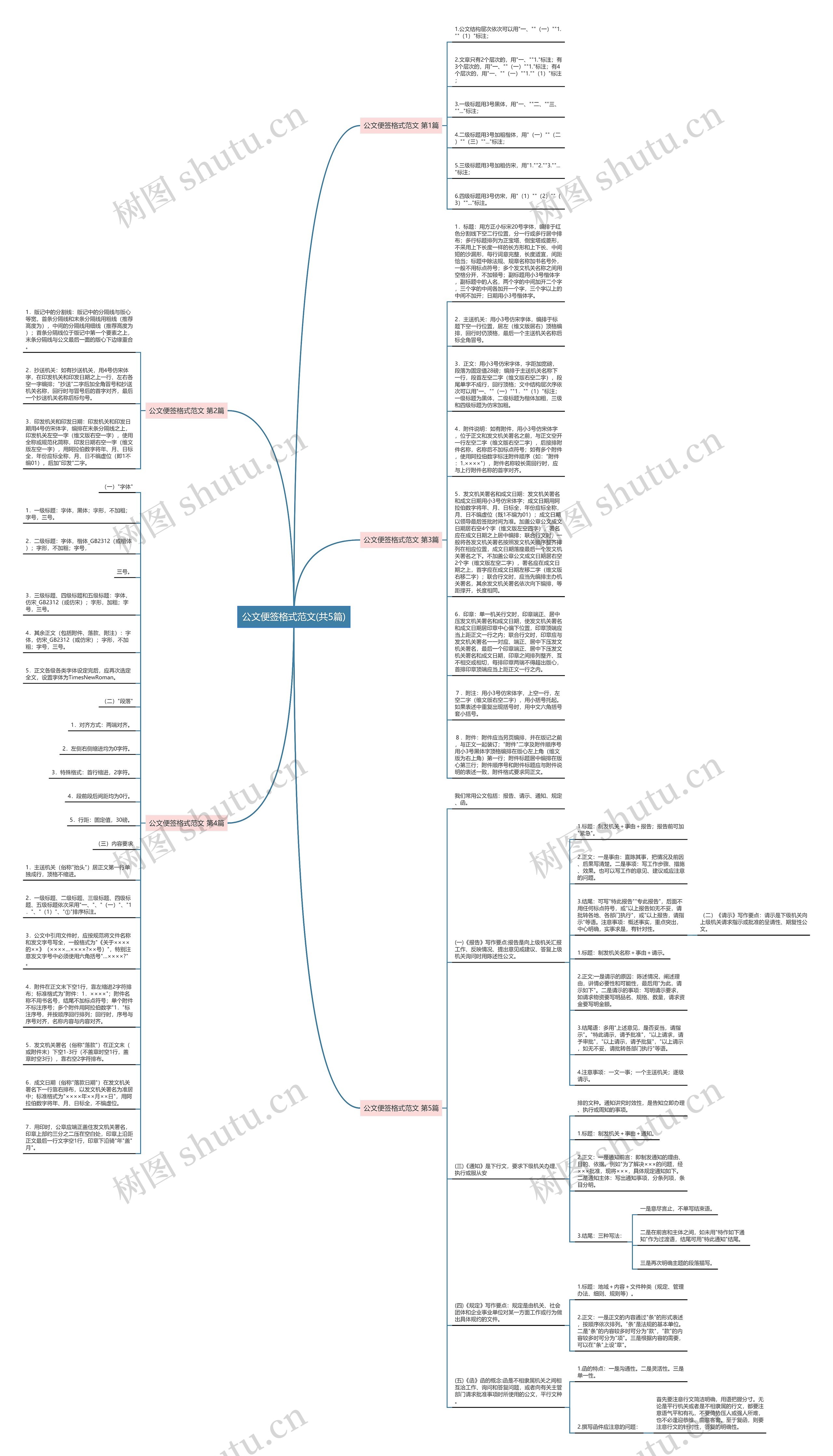 公文便签格式范文(共5篇)思维导图