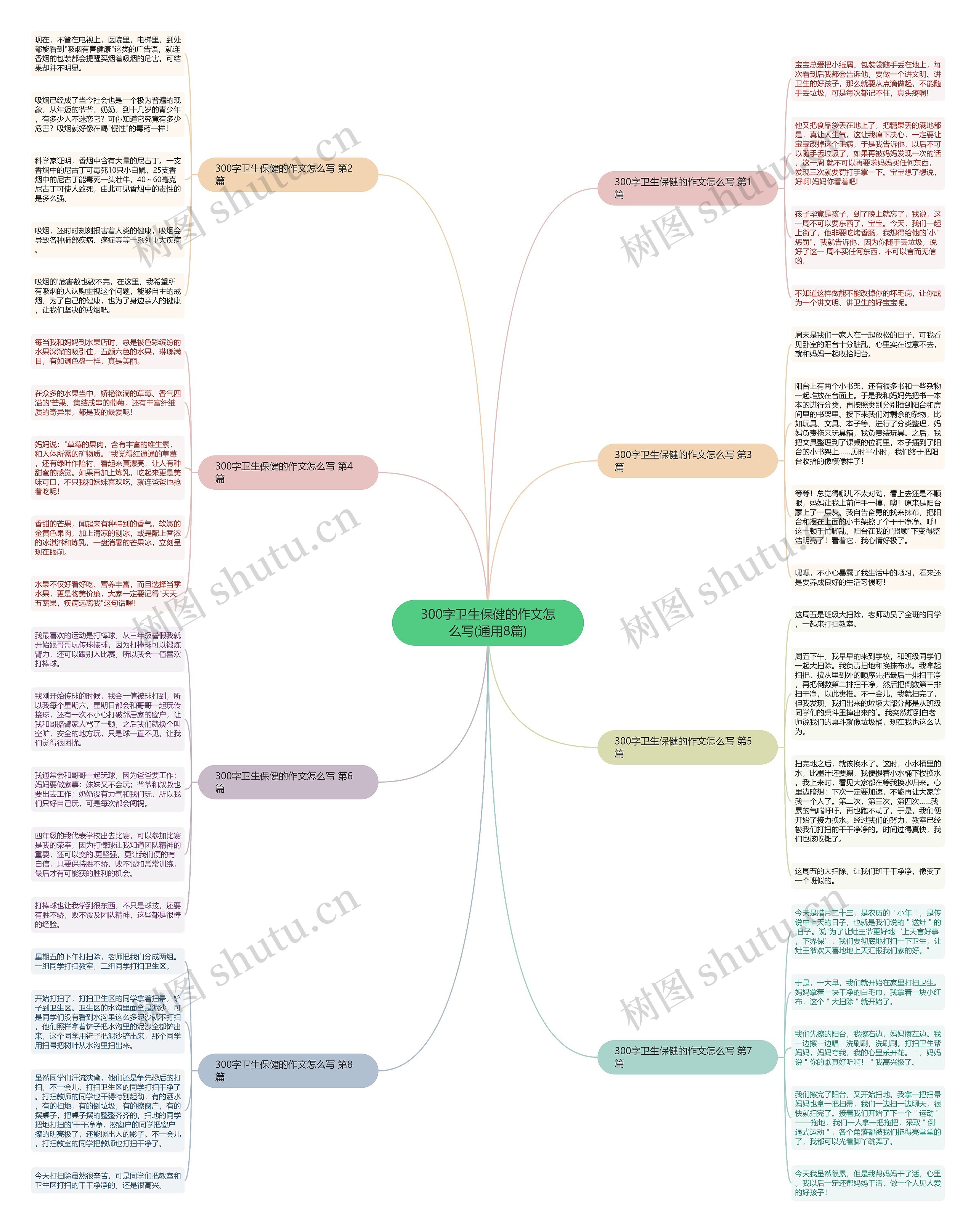 300字卫生保健的作文怎么写(通用8篇)思维导图