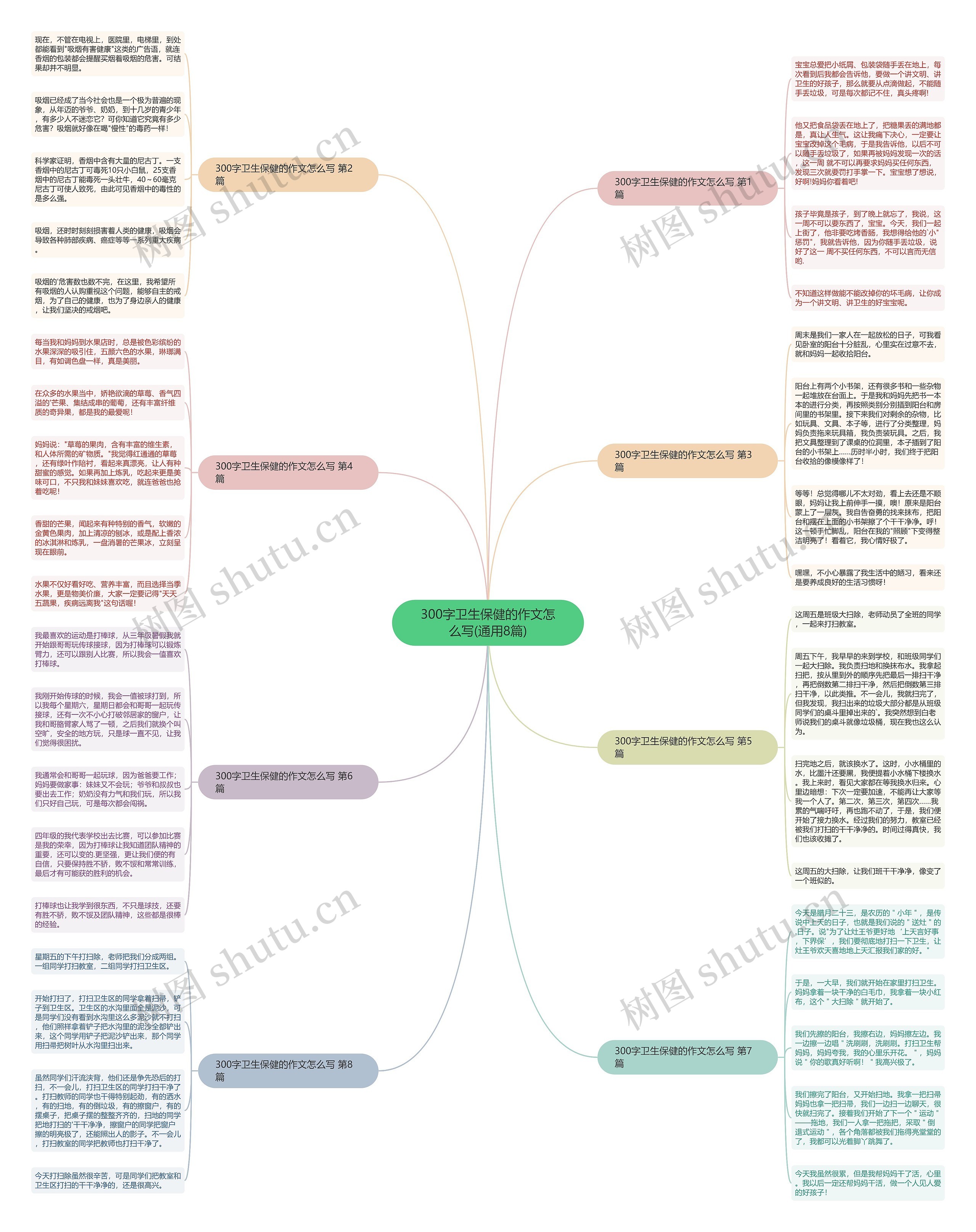 300字卫生保健的作文怎么写(通用8篇) 300字卫生保健的作文怎么写(通用8篇)