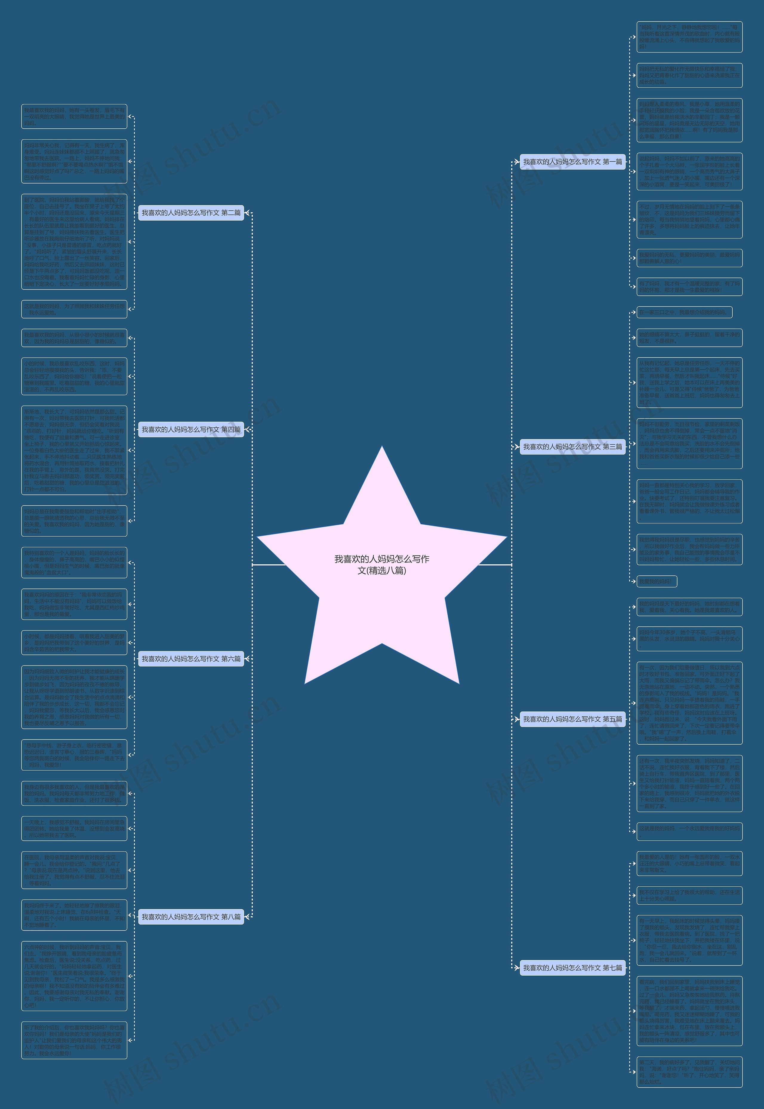 我喜欢的人妈妈怎么写作文(精选八篇) 我喜欢的人妈妈怎么写作文(精选八篇)